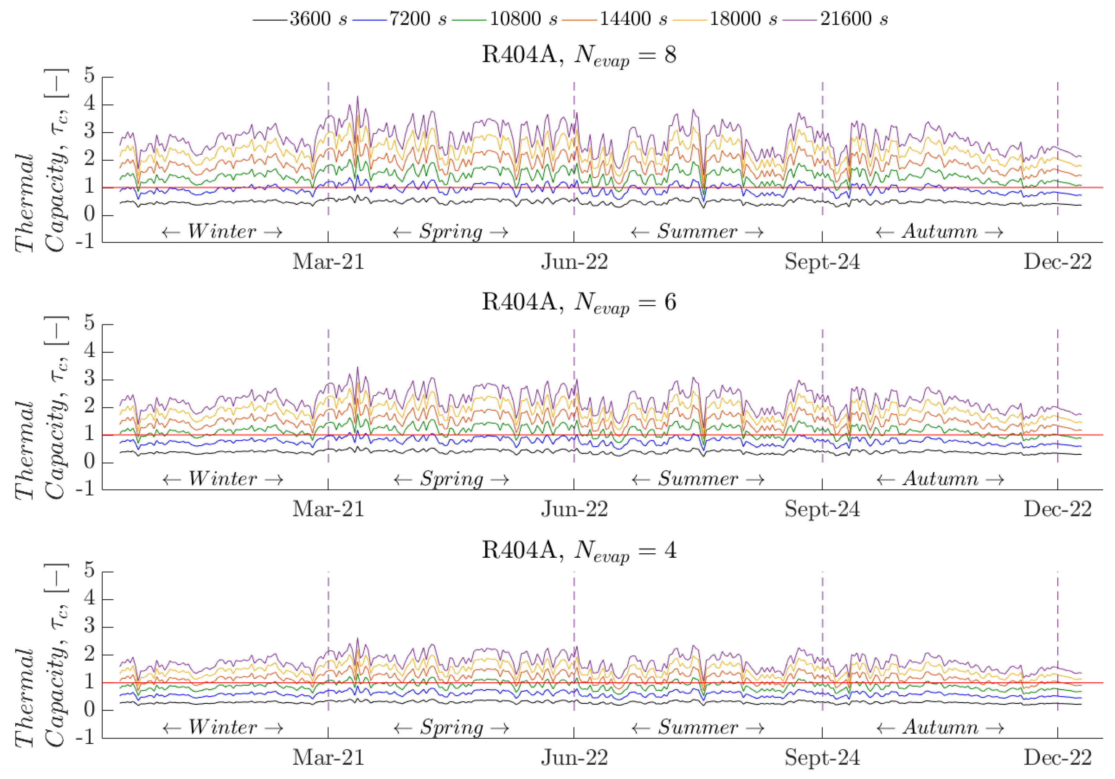Energies 12 03883 g004 550