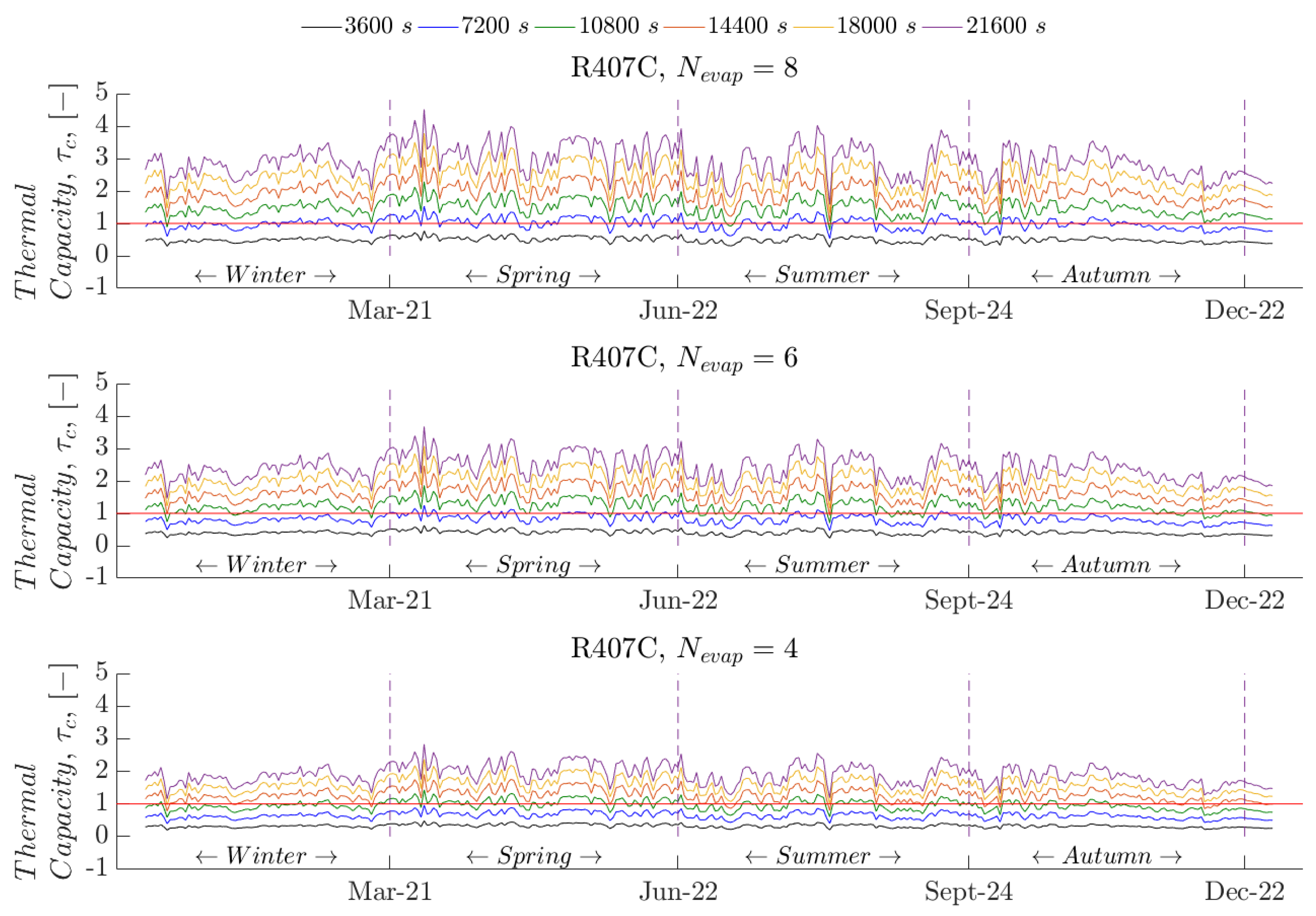 Energies 12 03883 g005 550