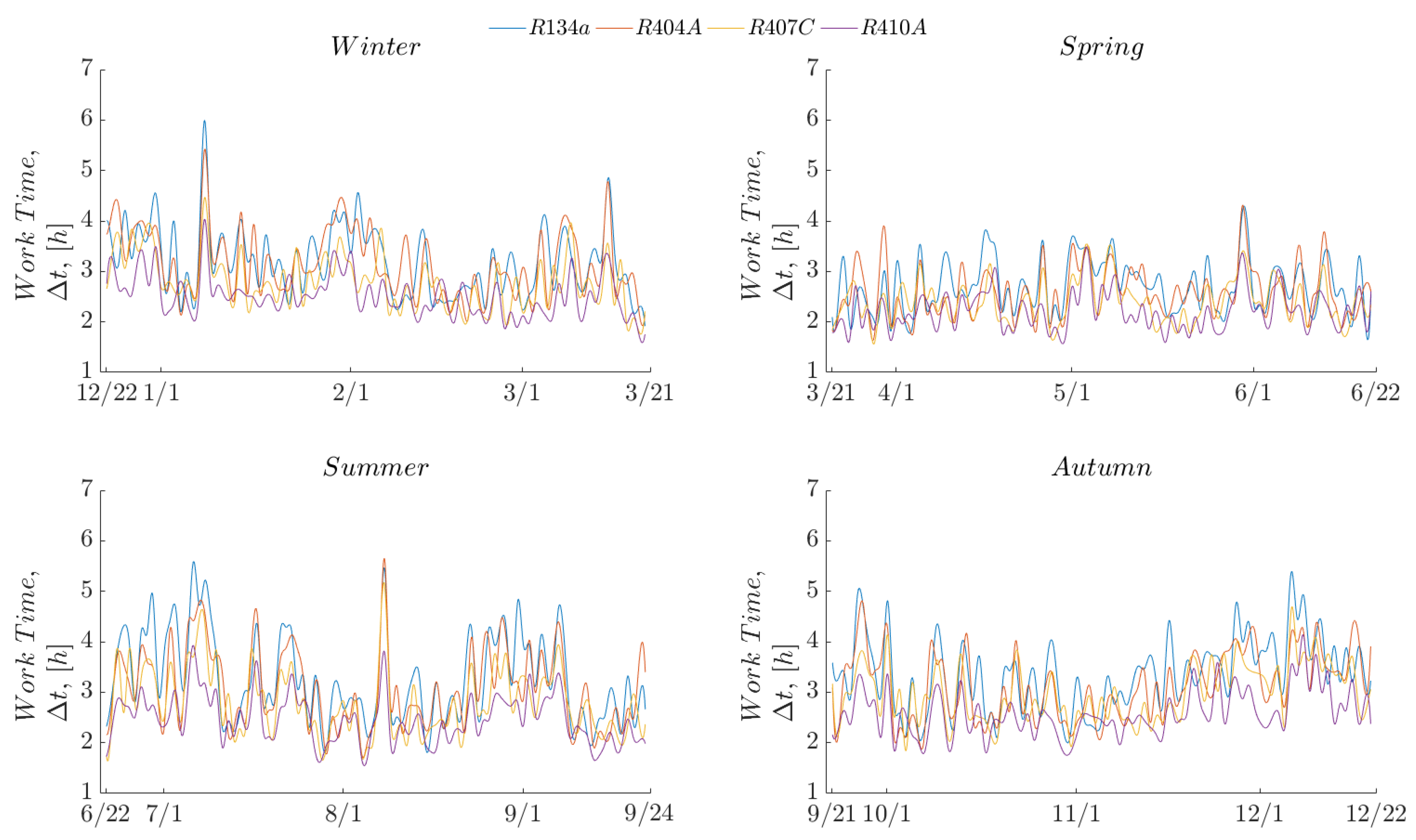 Energies 12 03883 g018 550