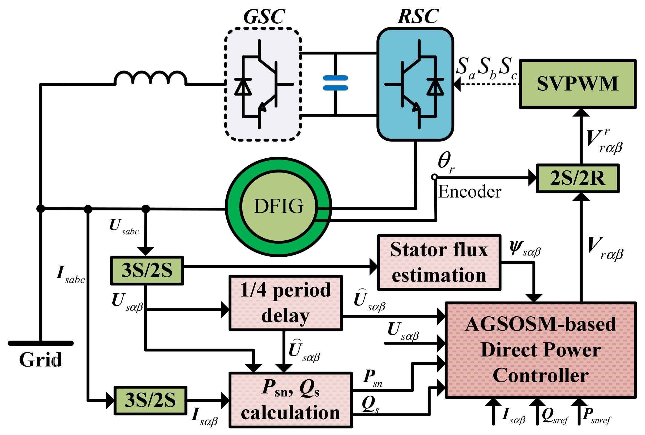 Energies 12 03886 g002