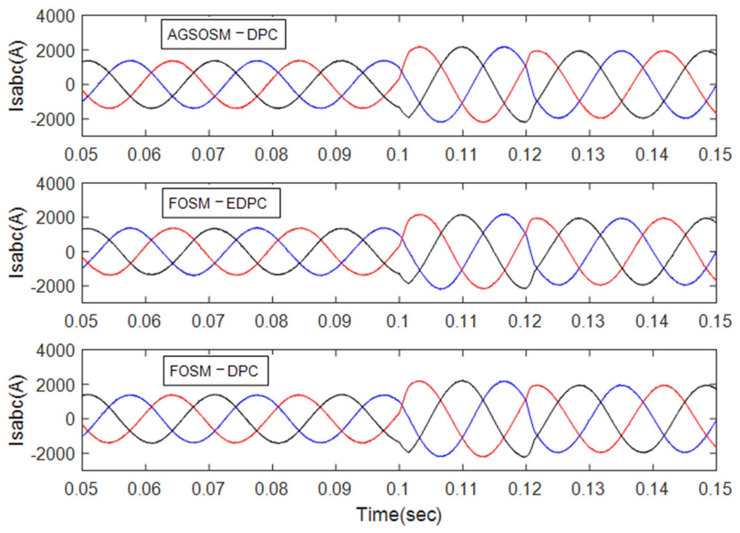 Energies 12 03886 g004