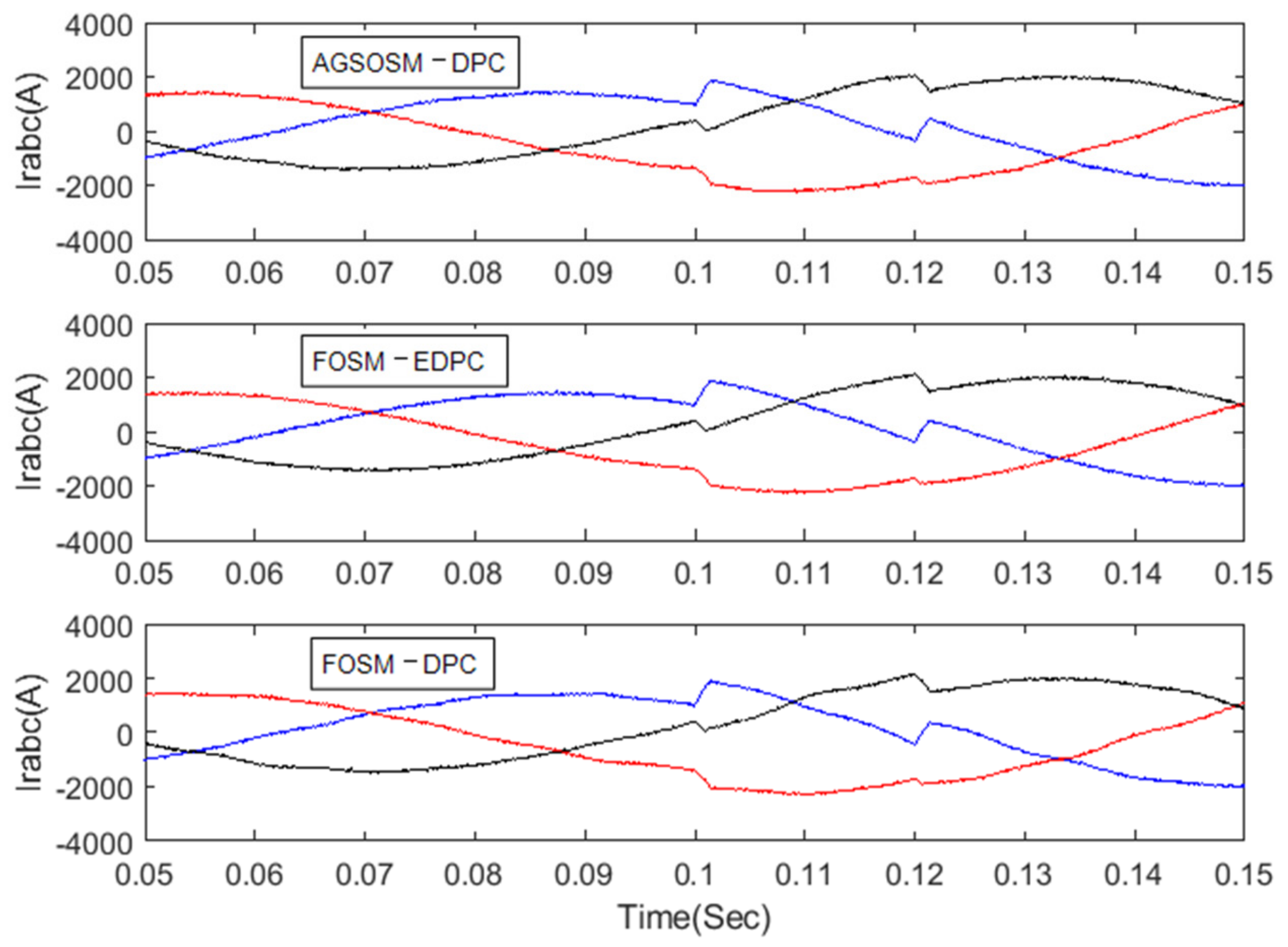 Energies 12 03886 g005
