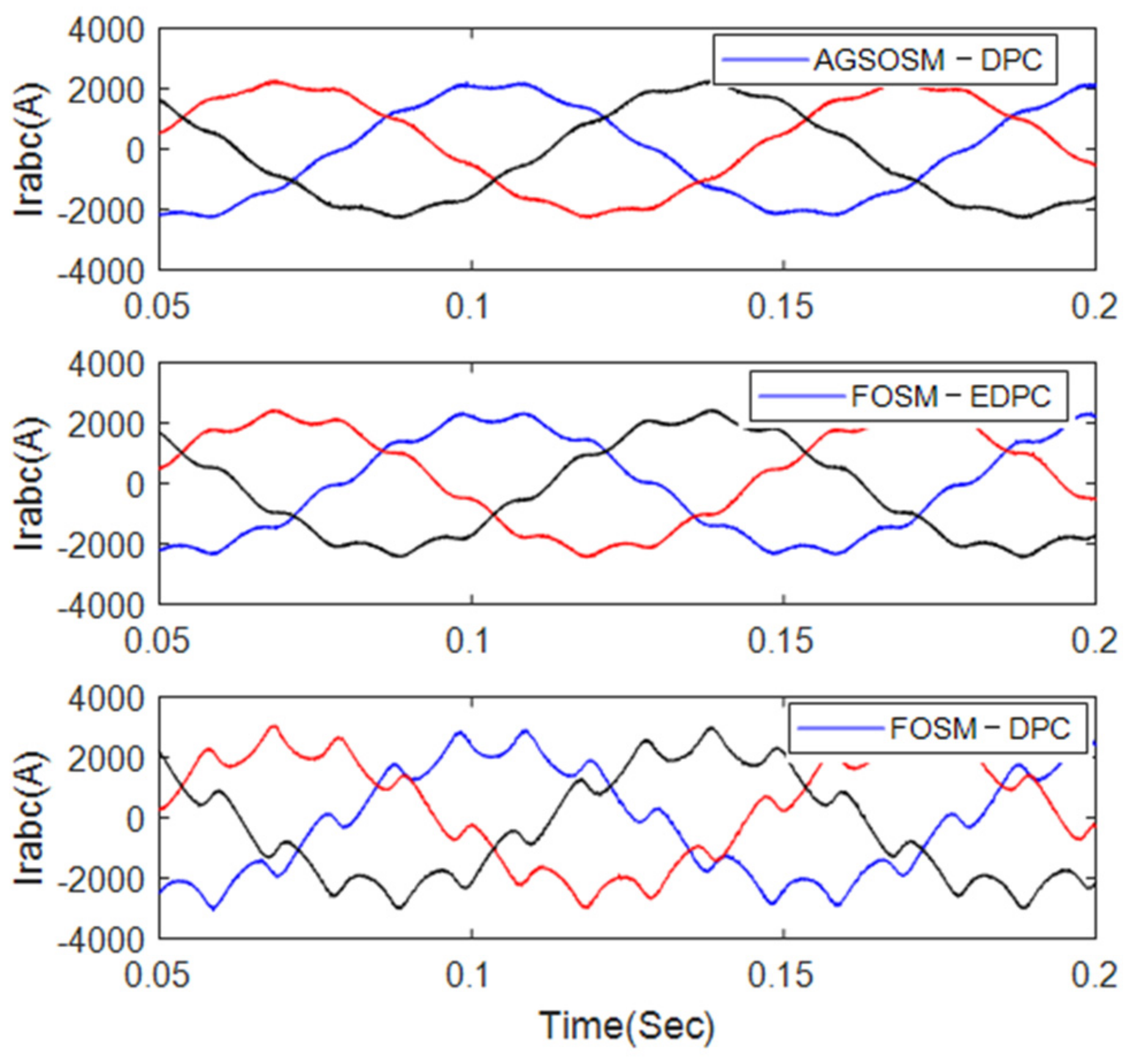 Energies 12 03886 g009