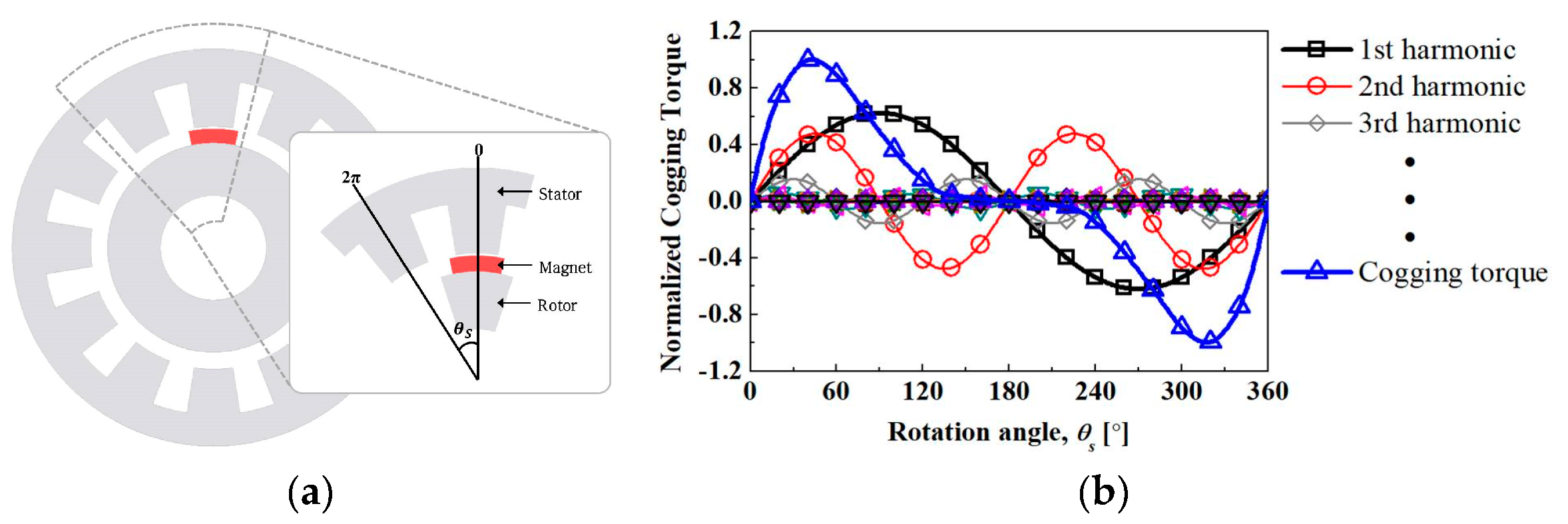 Energies 12 03887 g001