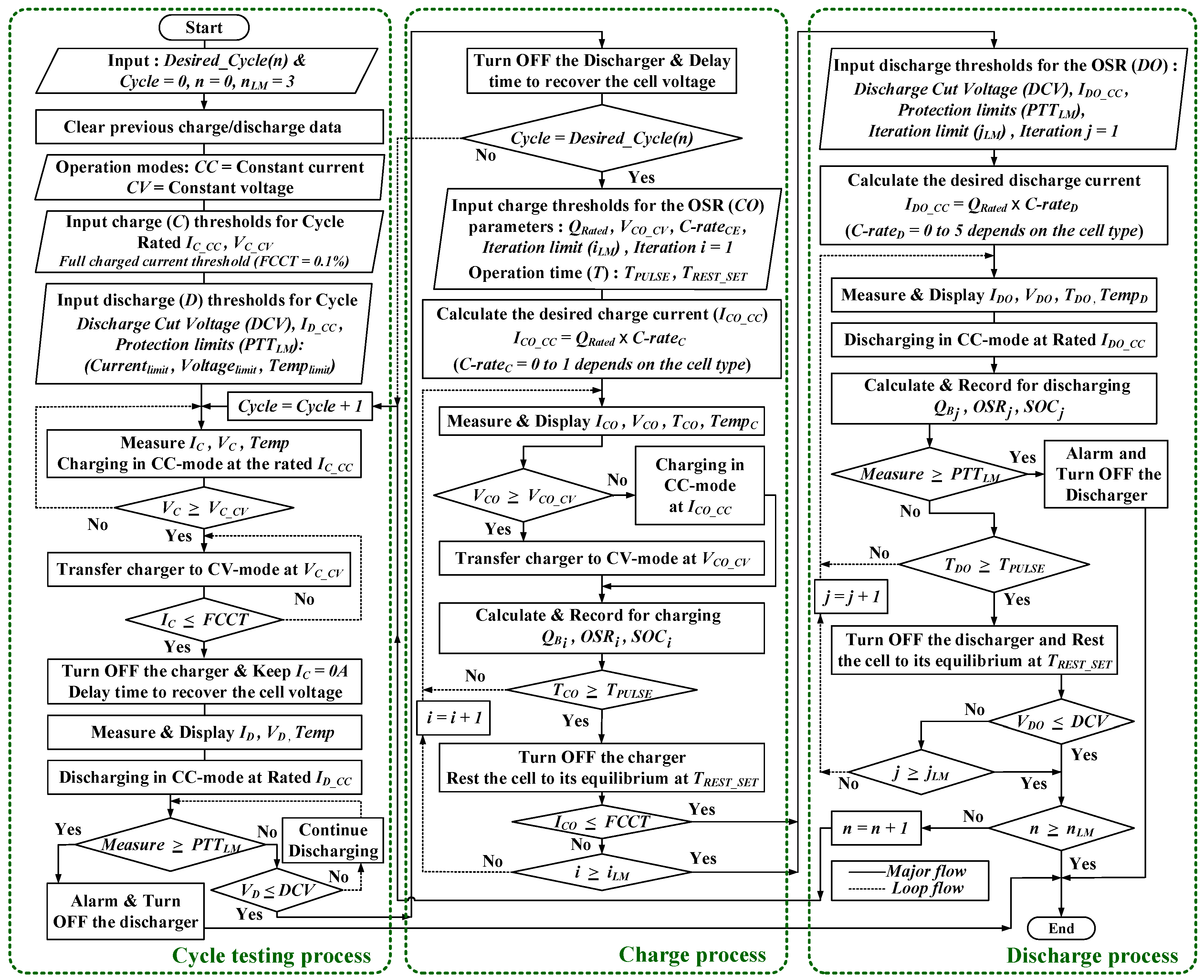 Energies 12 03888 g004