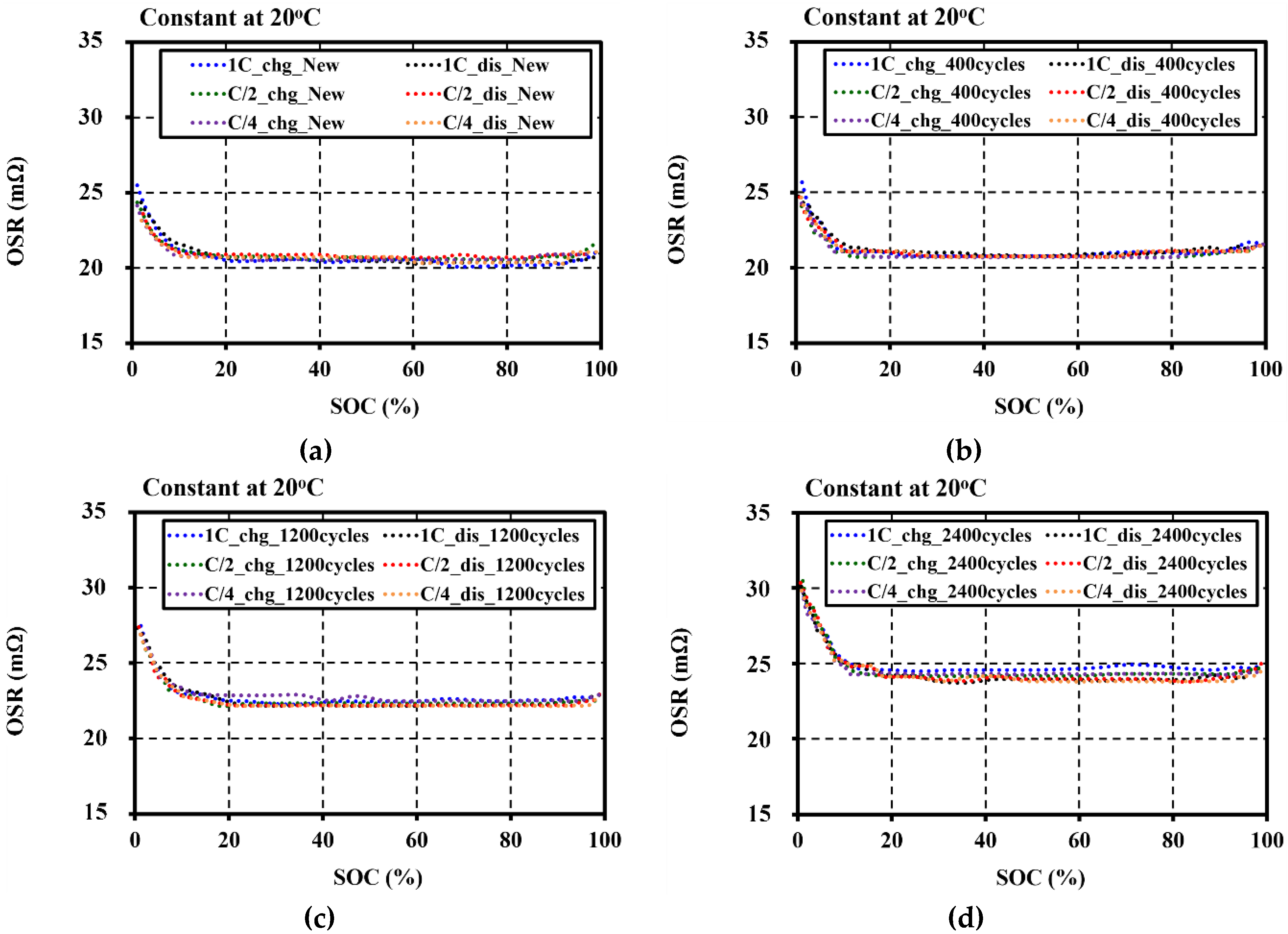 Energies 12 03888 g005