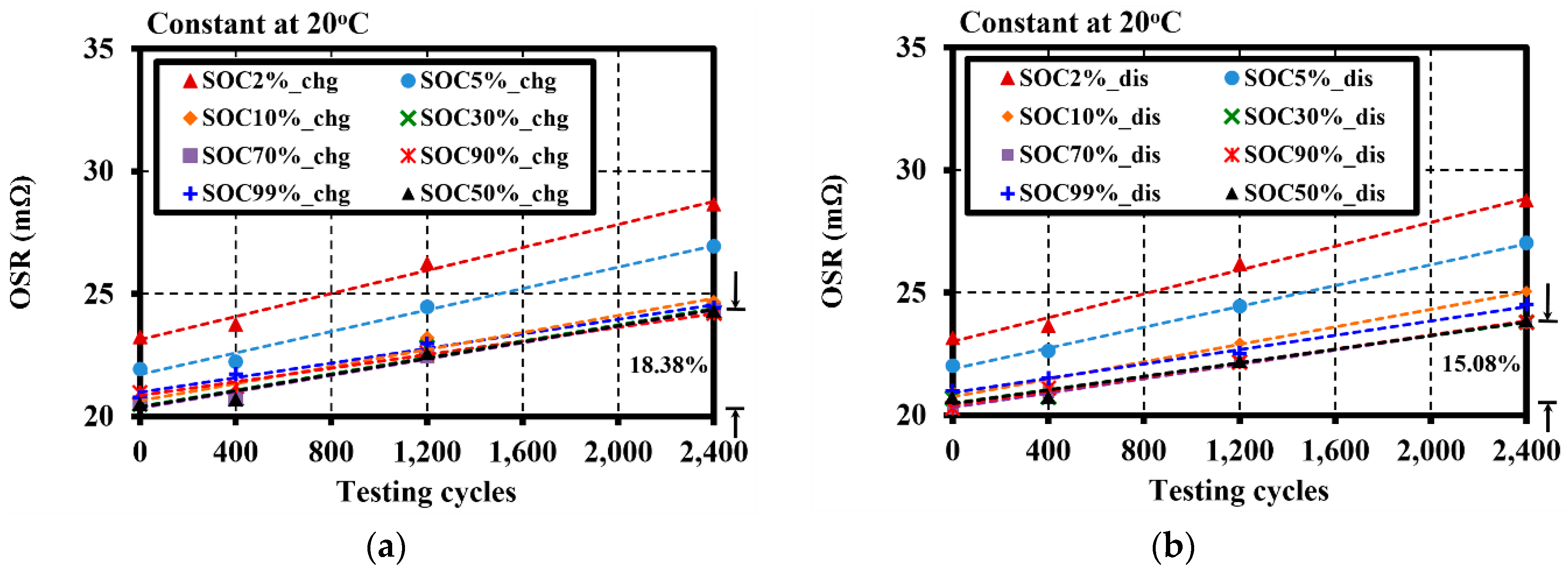 Energies 12 03888 g006