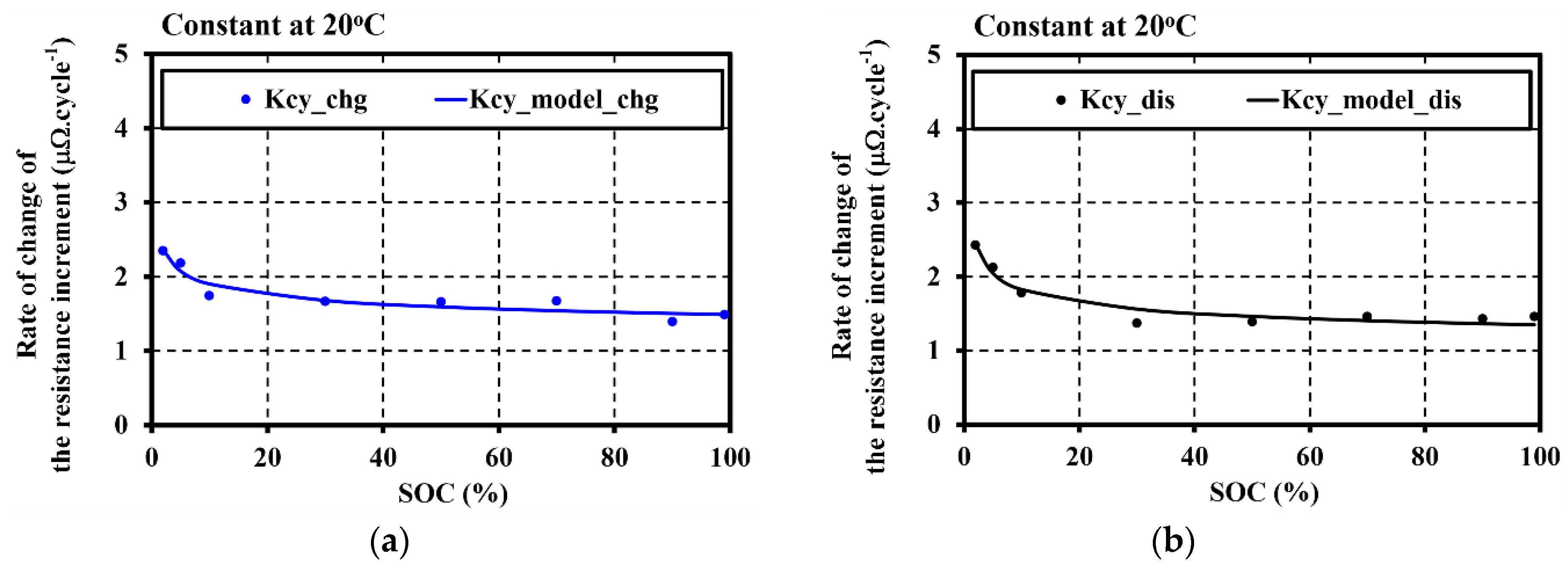 Energies 12 03888 g007