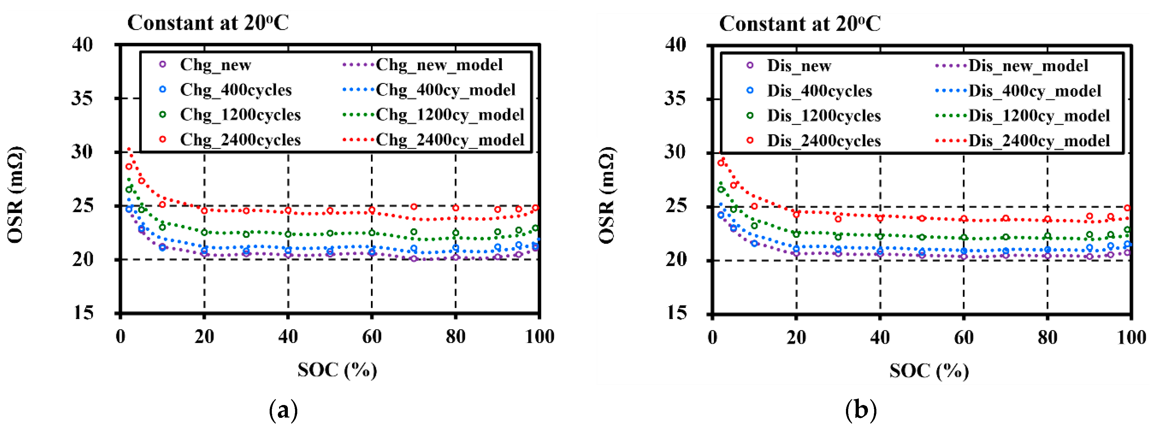 Energies 12 03888 g008
