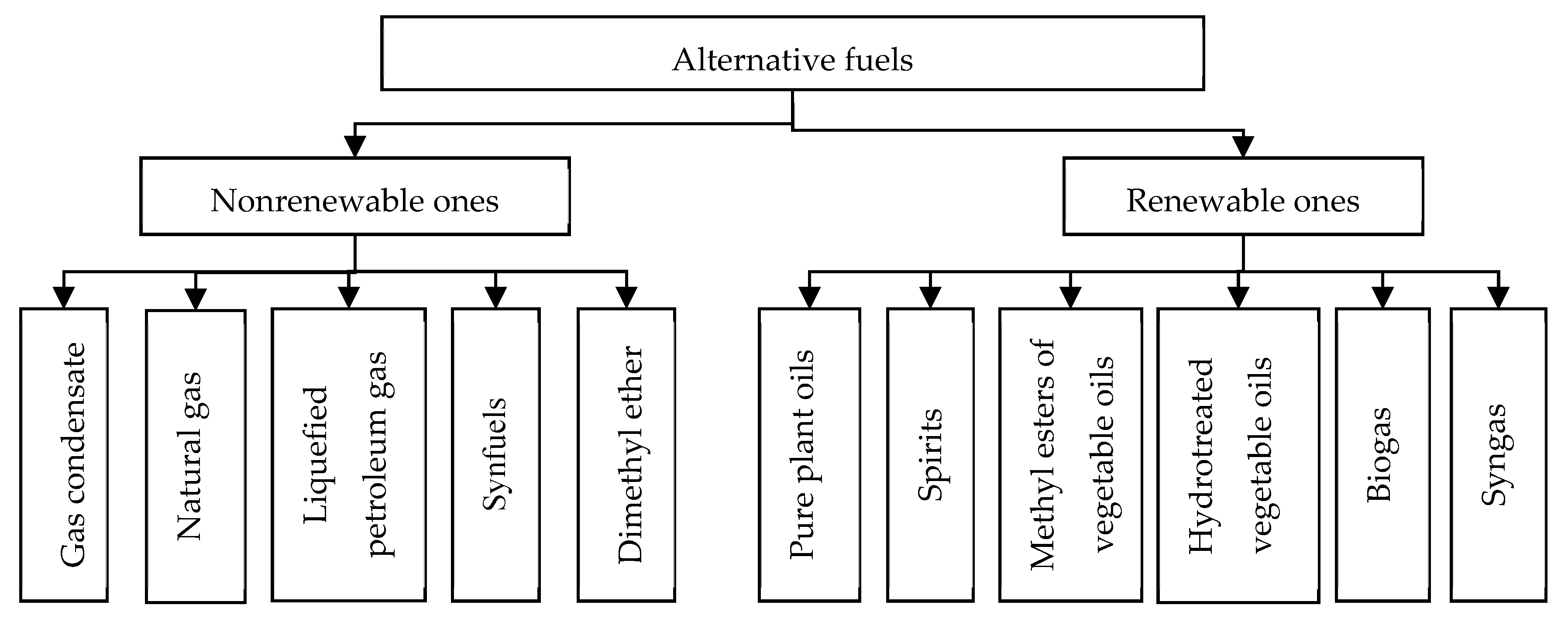 Energies 12 03889 g001 Energies 12 03889 g001