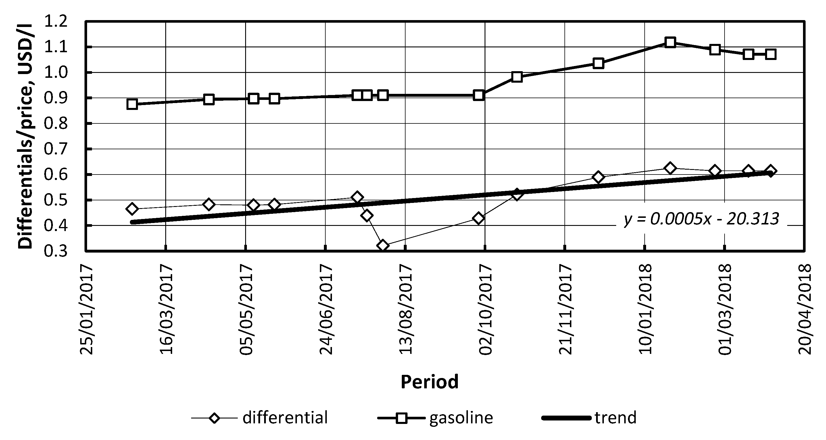Energies 12 03889 g002 Energies 12 03889 g002