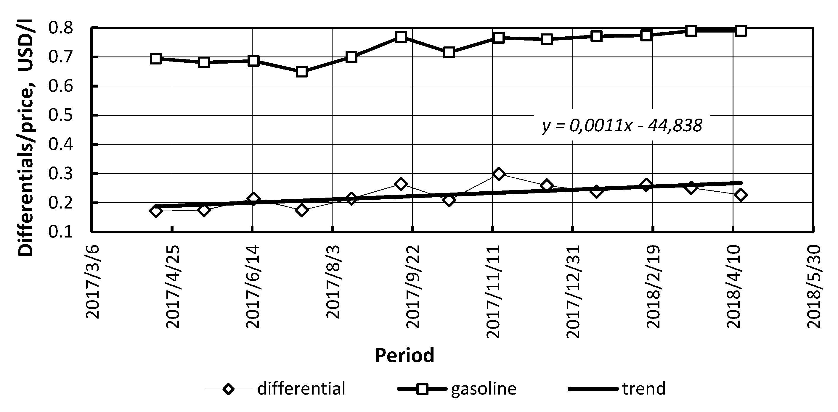 Energies 12 03889 g003 Energies 12 03889 g003