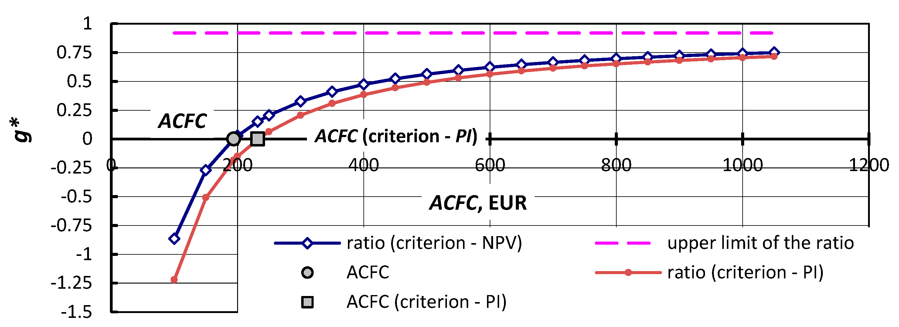 Energies 12 03889 g005 Energies 12 03889 g005