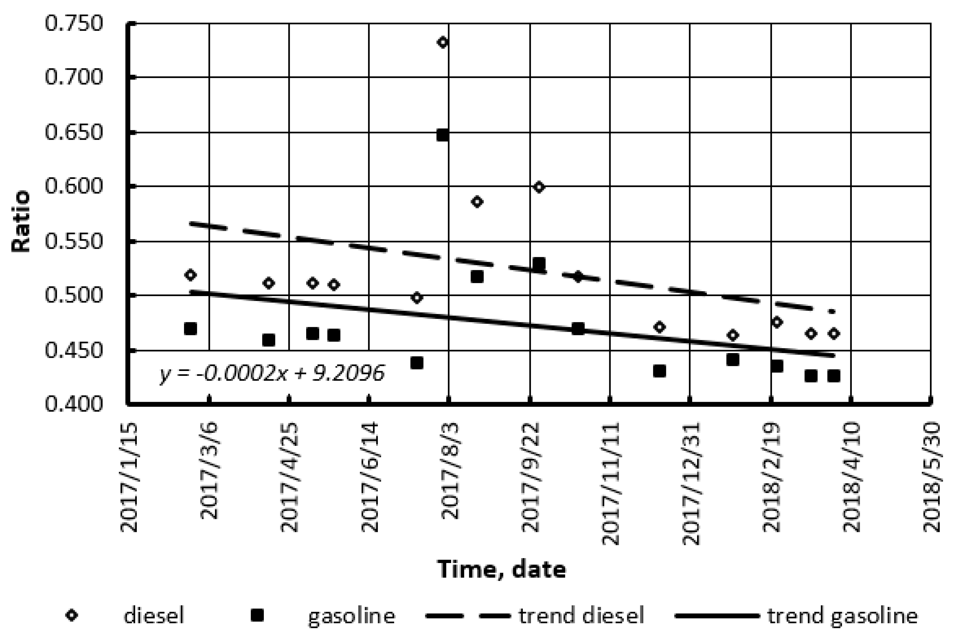 Energies 12 03889 g006 Energies 12 03889 g006