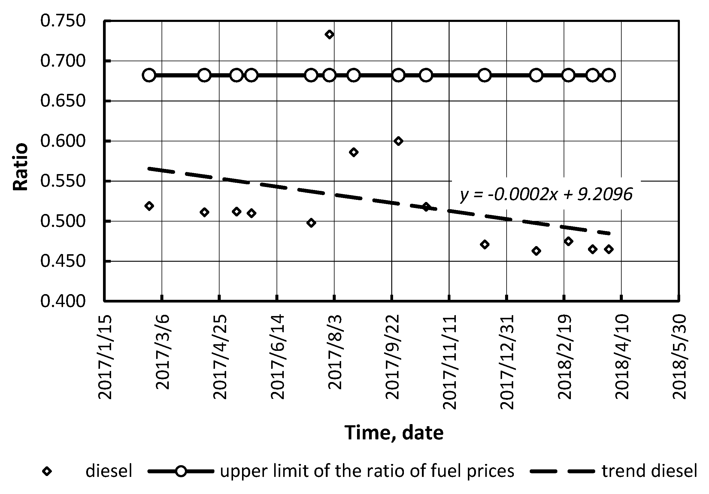 Energies 12 03889 g007 Energies 12 03889 g007
