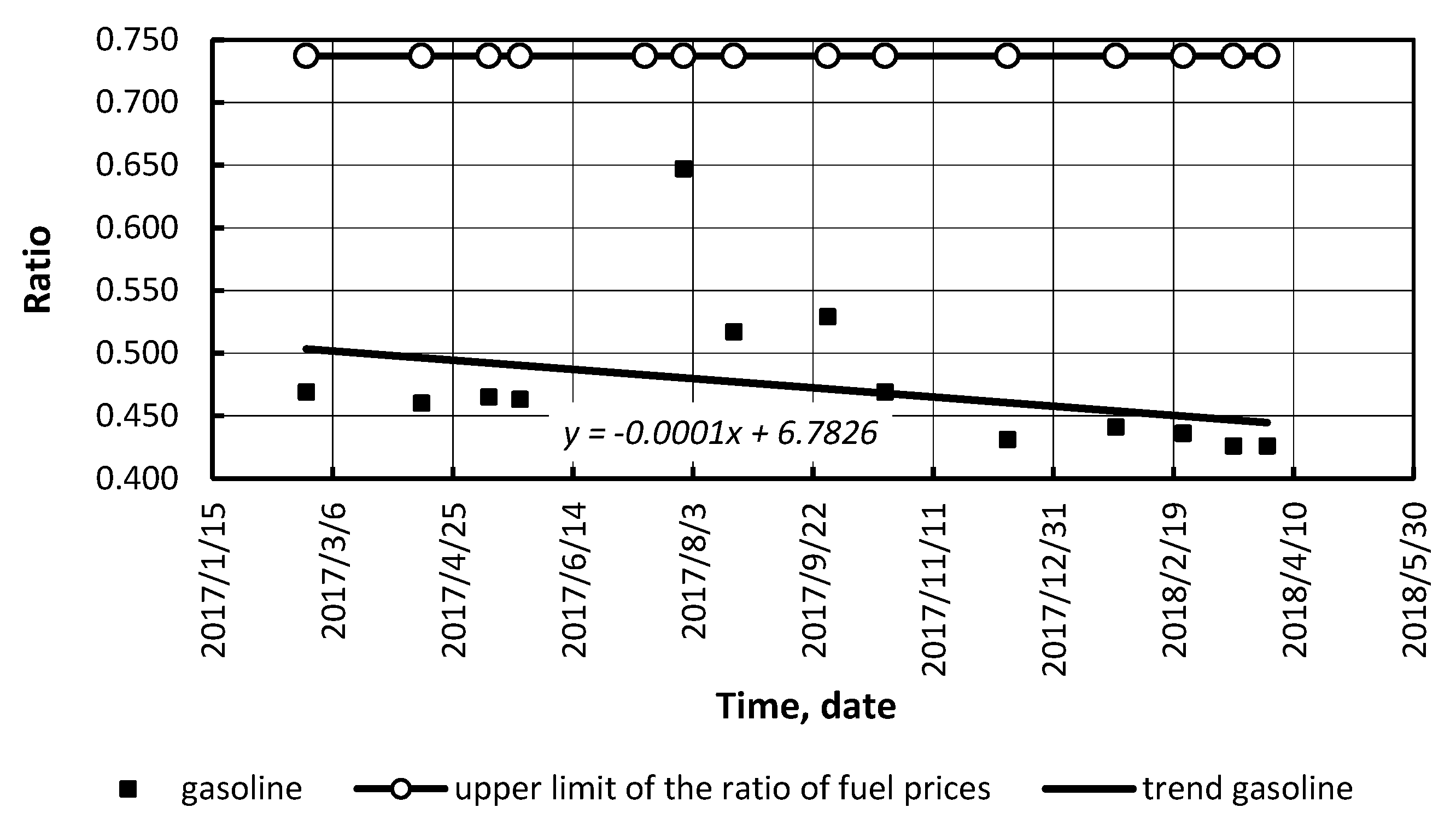 Energies 12 03889 g008 Energies 12 03889 g008