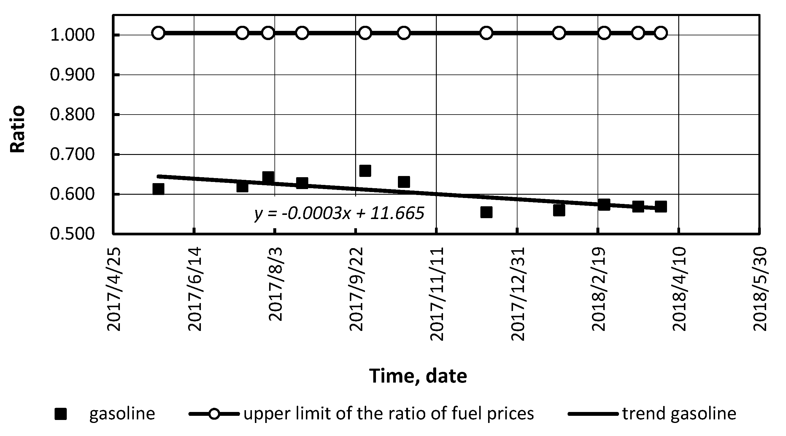 Energies 12 03889 g011 Energies 12 03889 g011