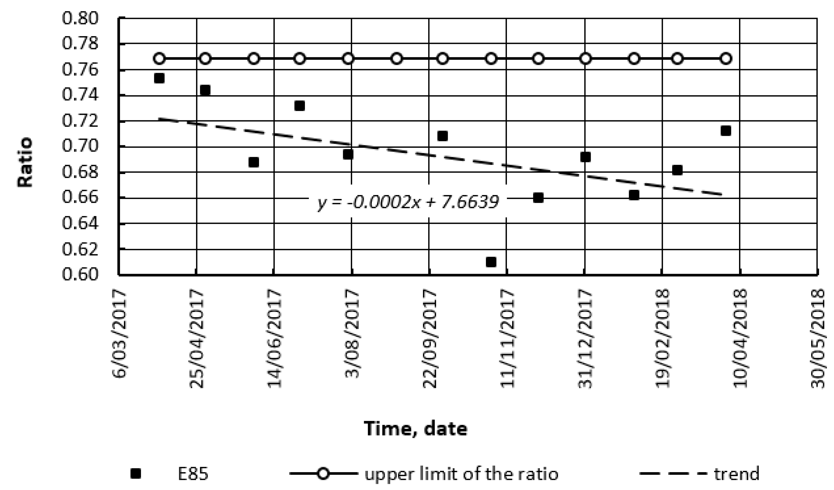 Energies 12 03889 g013 Energies 12 03889 g013