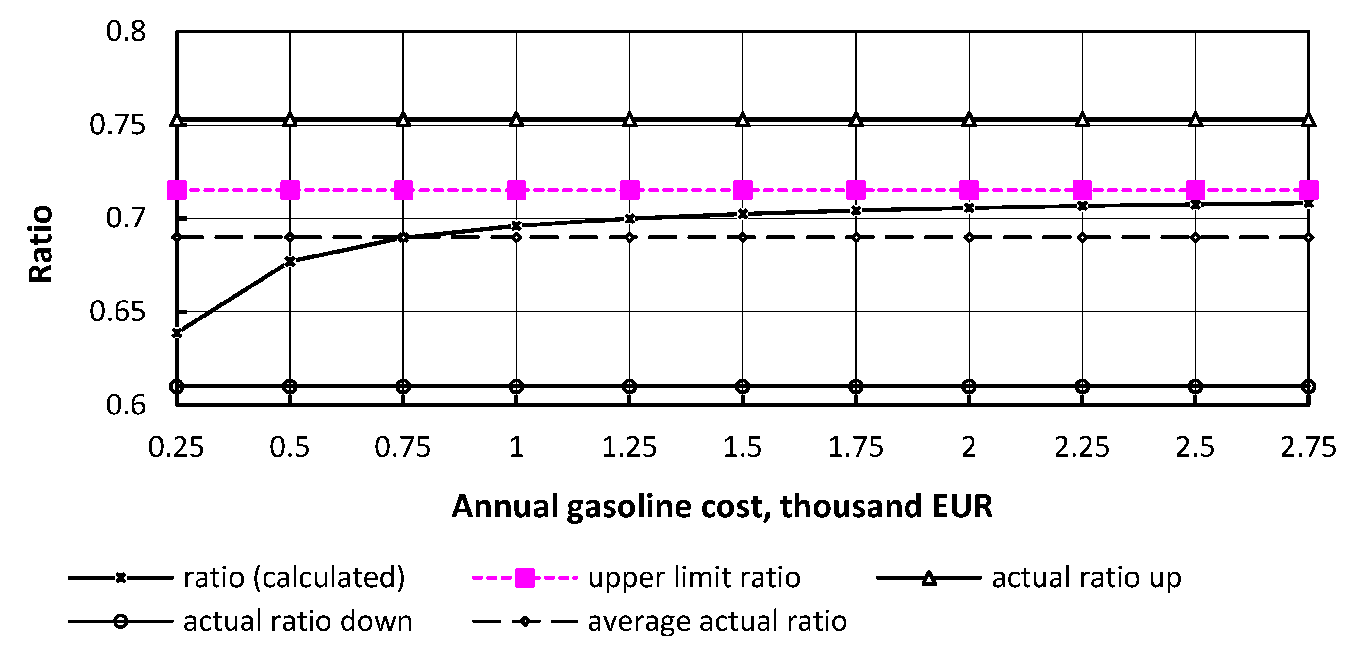 Energies 12 03889 g021 Energies 12 03889 g021