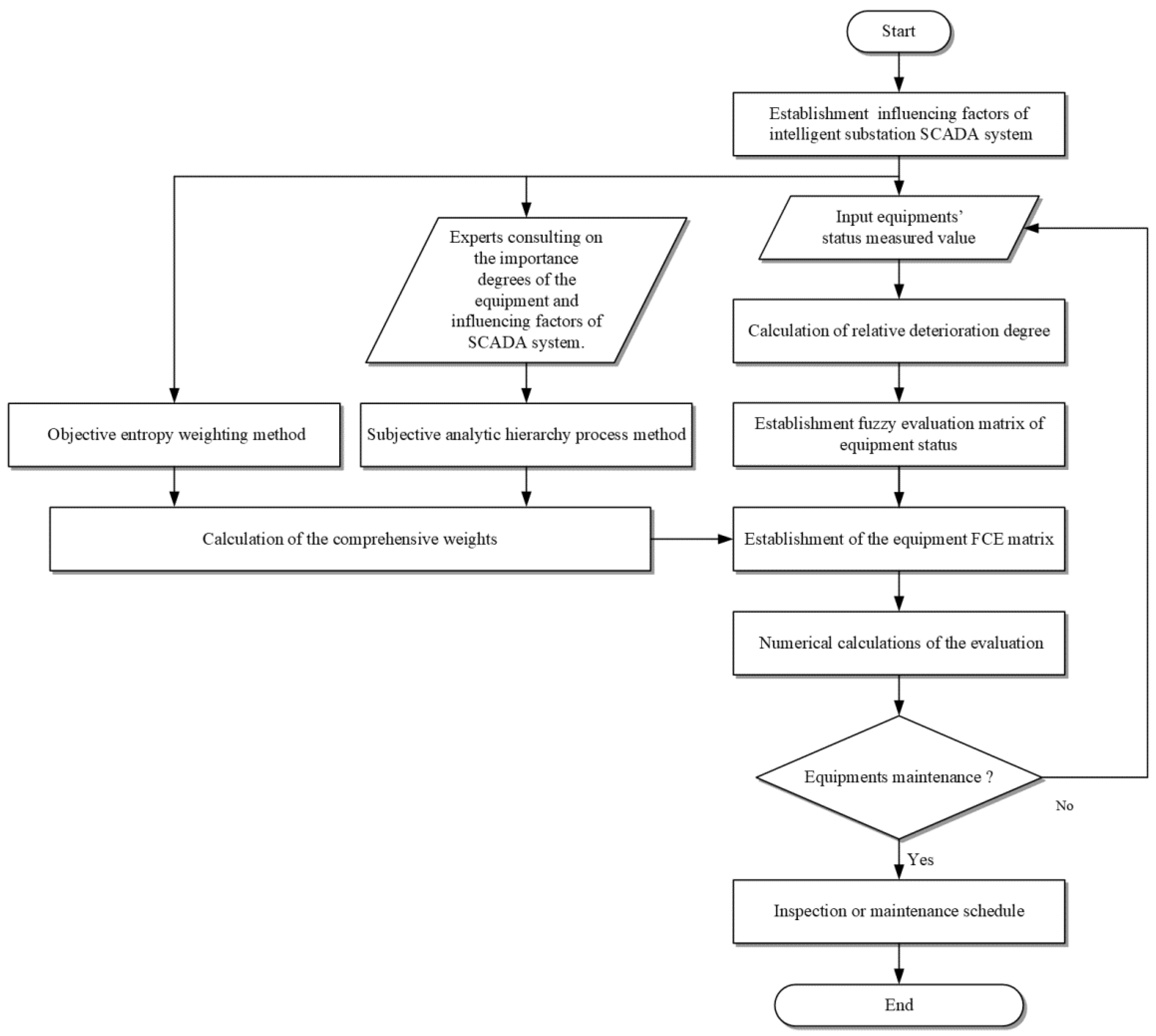 Energies 12 03892 g001 550