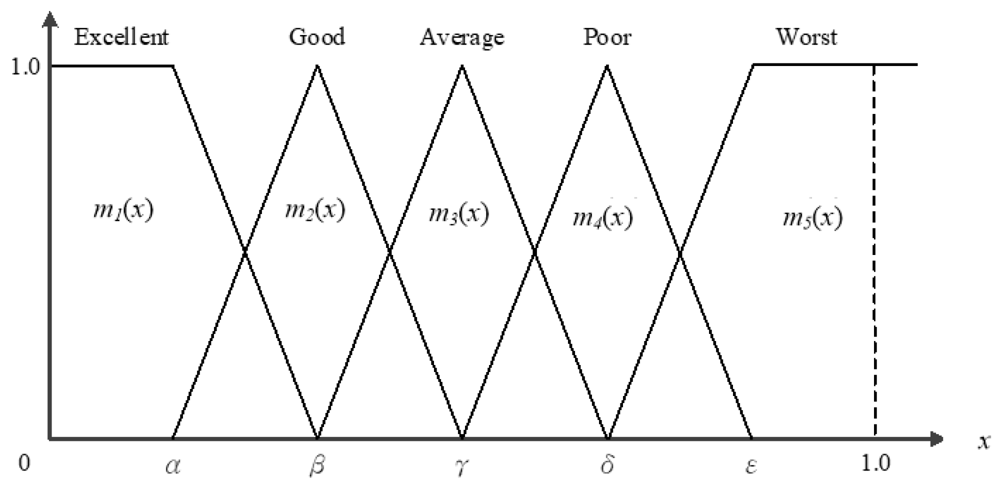 Energies 12 03892 g003 550