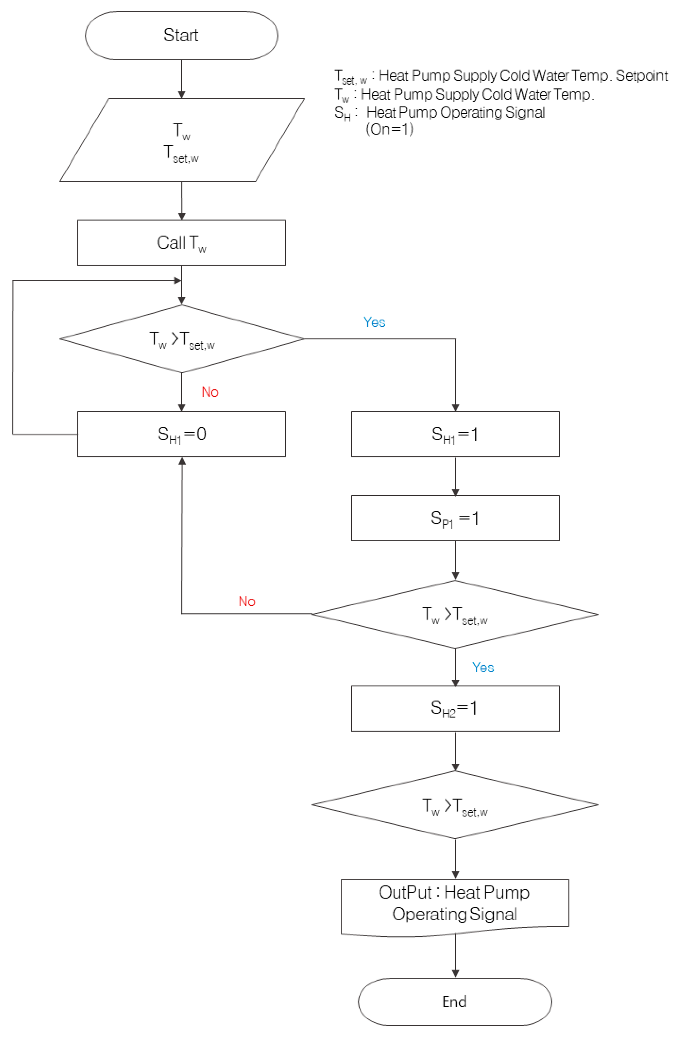 Energies 12 03894 g006 Energies 12 03894 g006