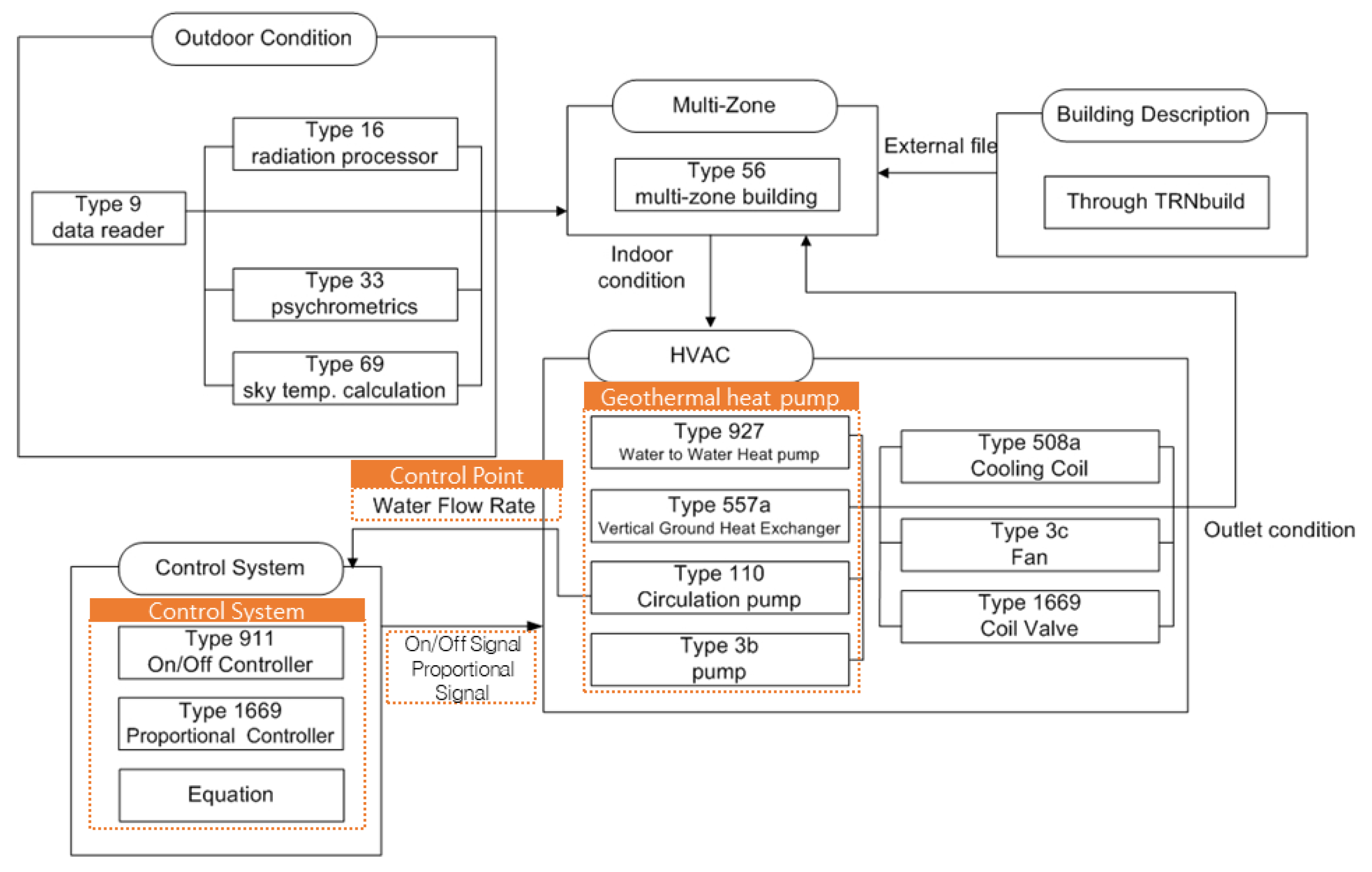 Hvac Flow Chart