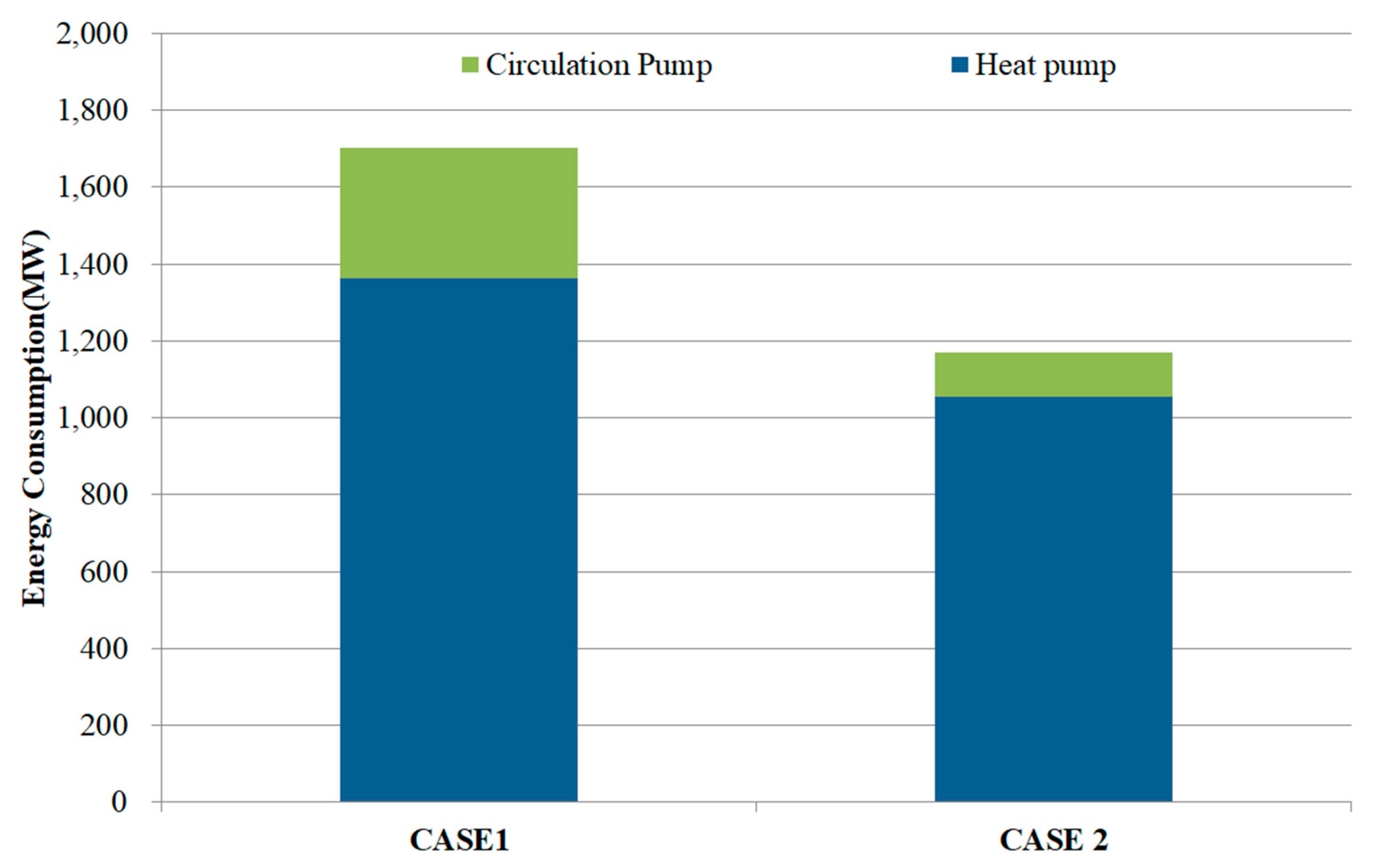 Energies 12 03894 g015 Energies 12 03894 g015