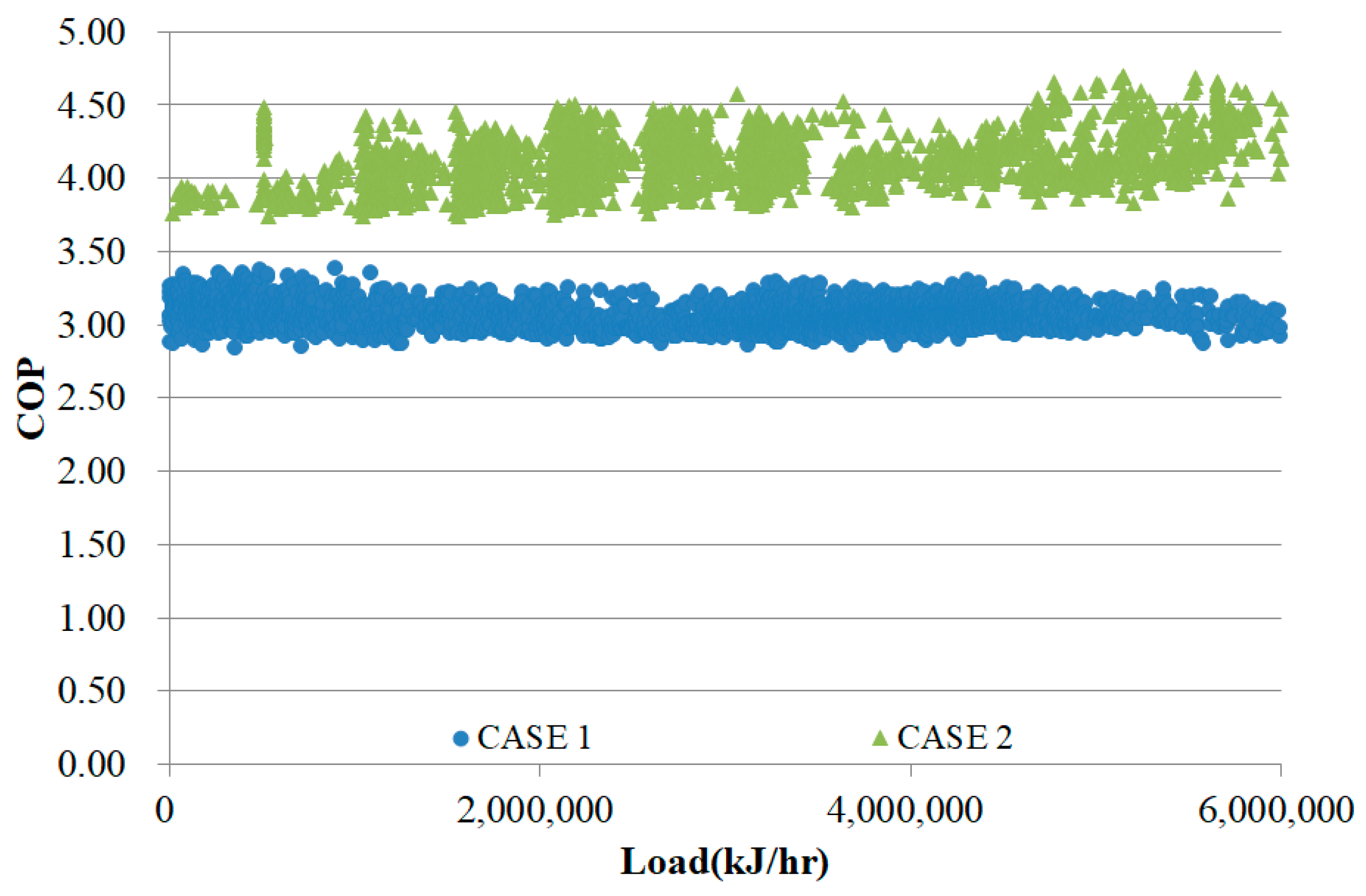 Energies 12 03894 g016 Energies 12 03894 g016