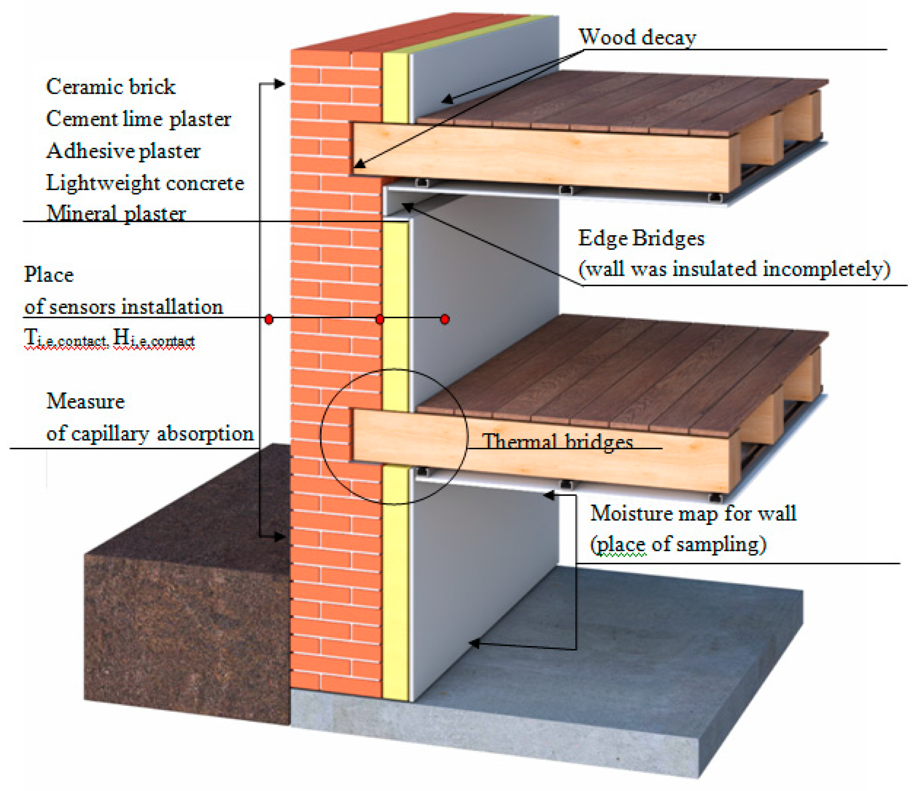 Energies Free Full Text Interior Insulation Of Masonry