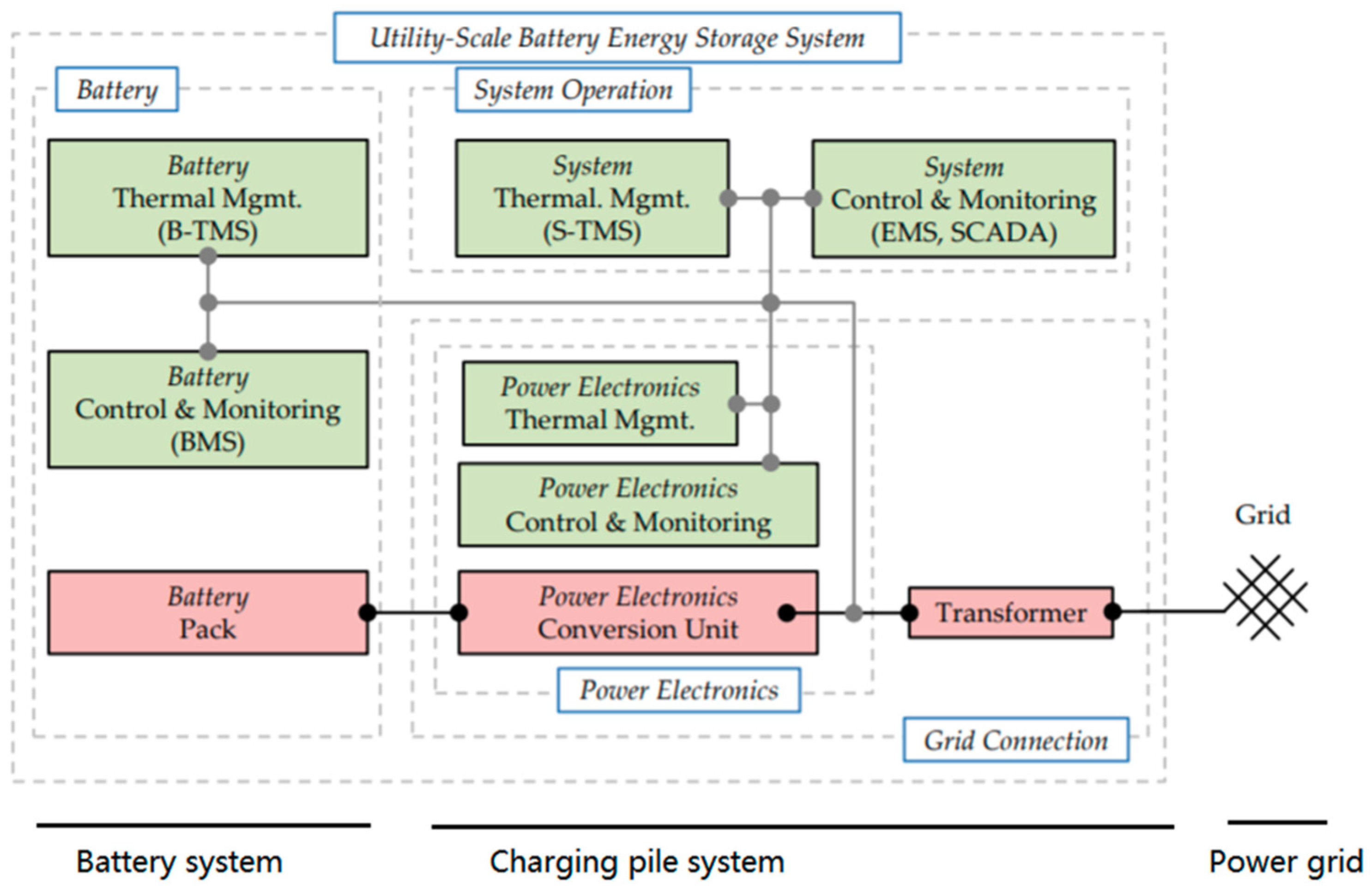 Energies 12 03897 g001 Energies 12 03897 g001