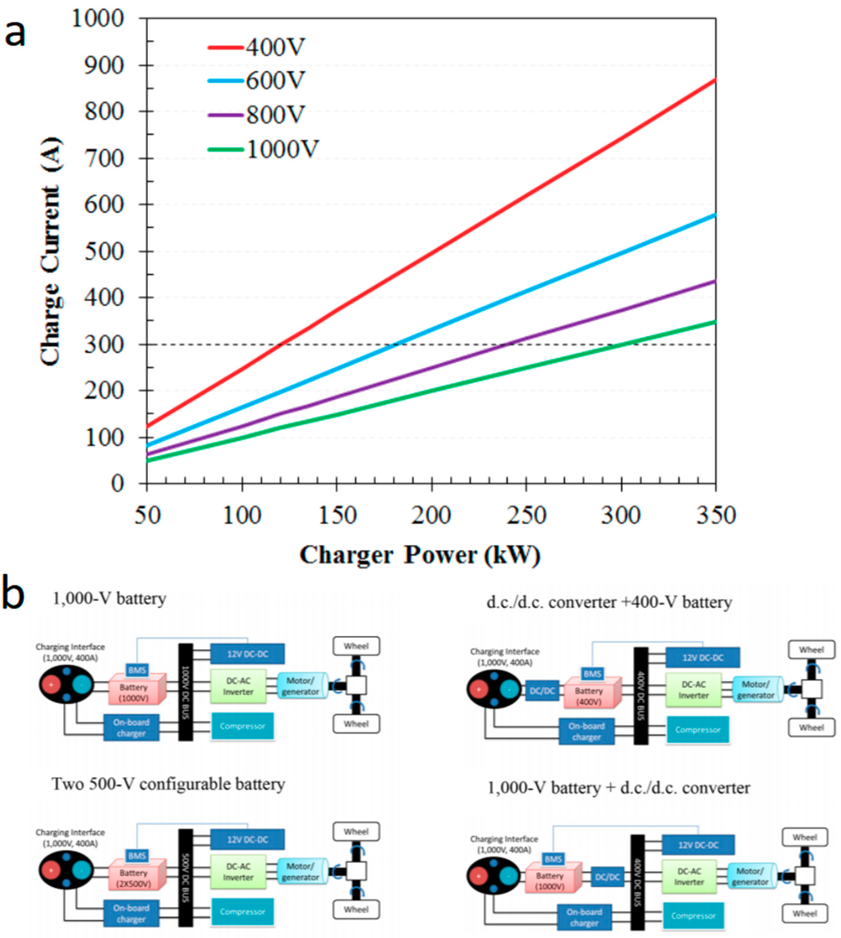 Energies 12 03897 g005 Energies 12 03897 g005