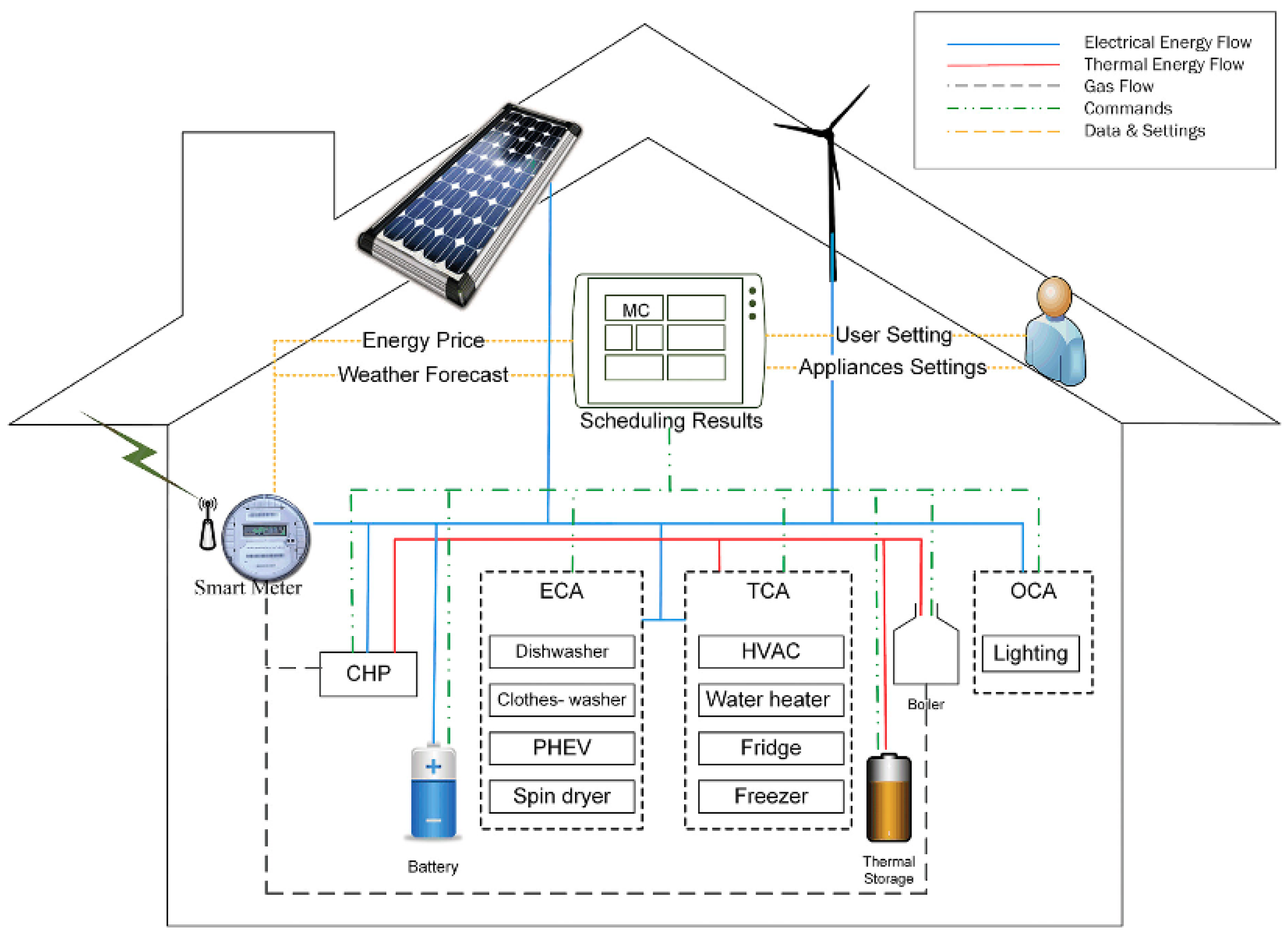 Energies 12 03897 g006 Energies 12 03897 g006