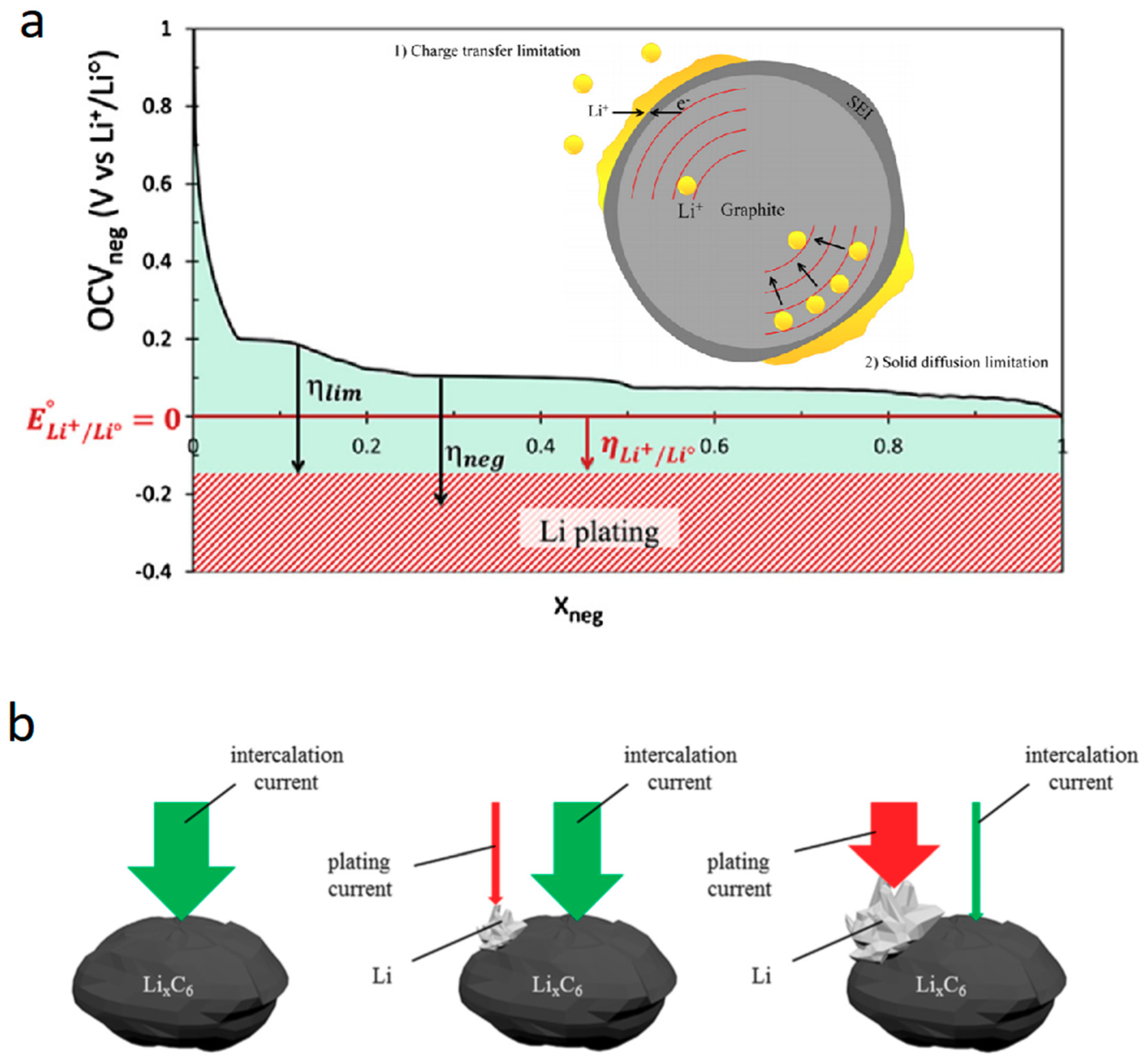 Energies 12 03897 g007 Energies 12 03897 g007
