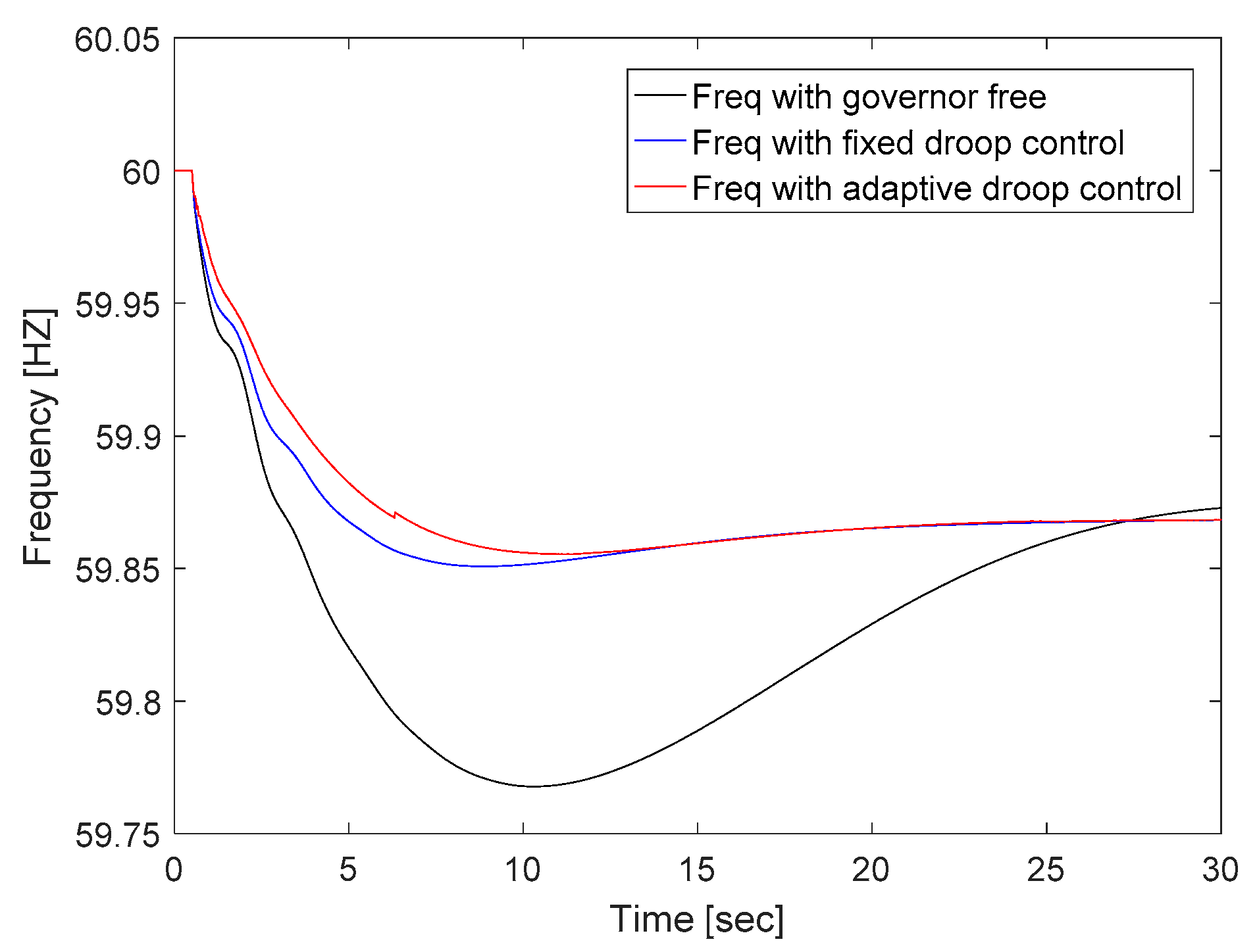 Energies 12 03898 g011 Energies 12 03898 g011