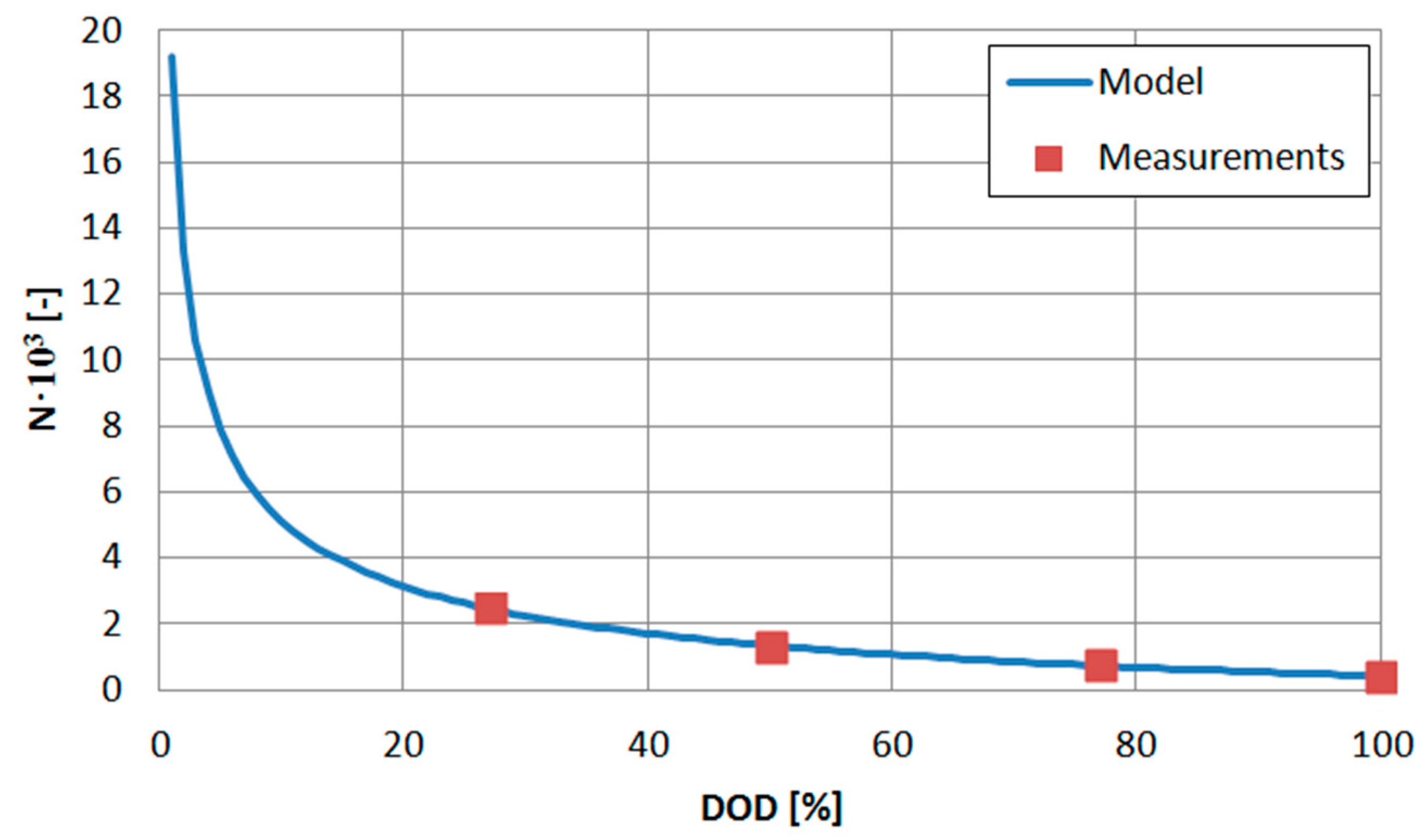Energies 12 03899 g003