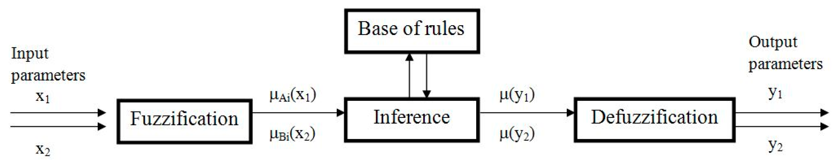 Energies 12 03899 g004