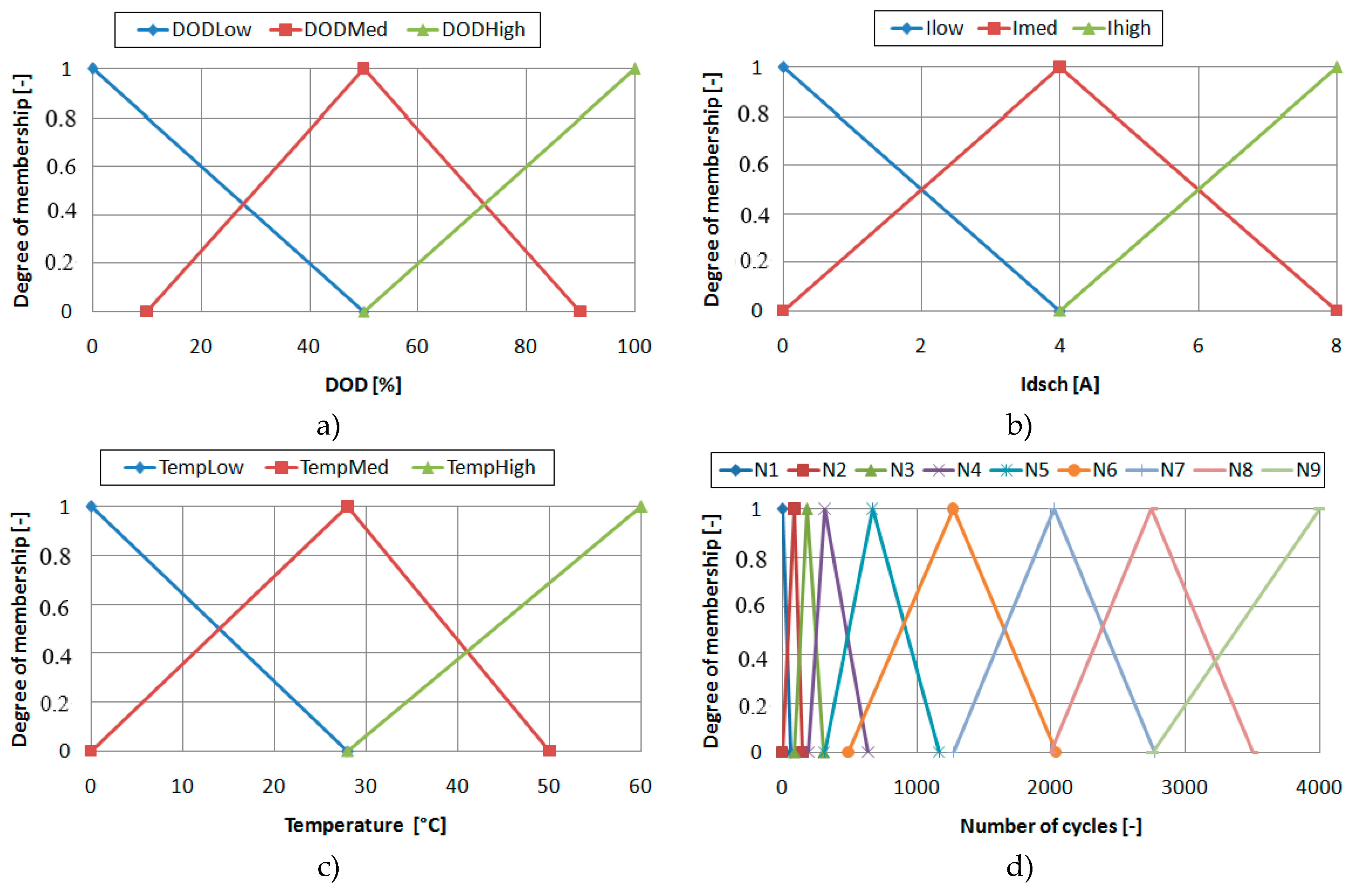 Energies 12 03899 g006