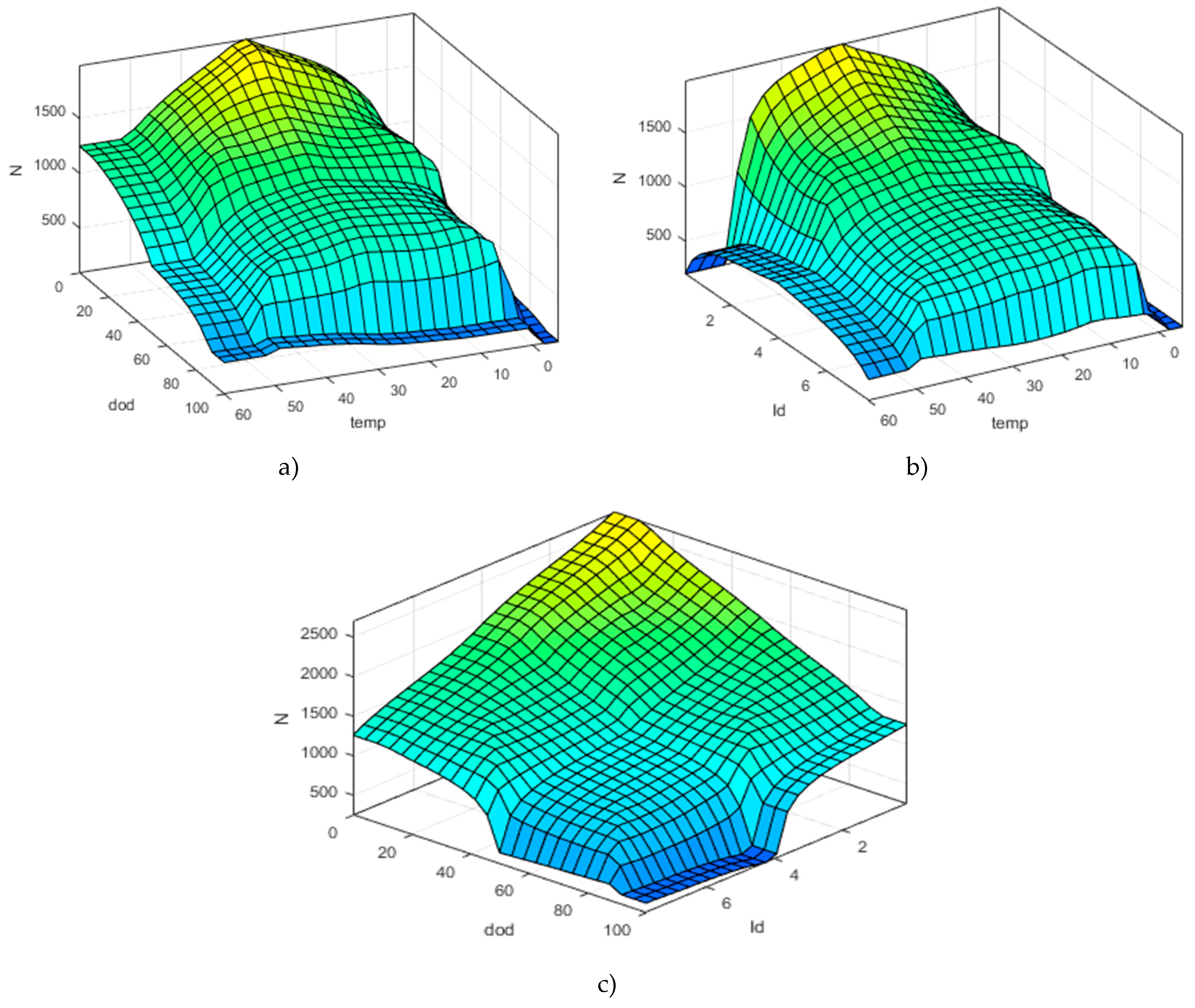 Energies 12 03899 g007