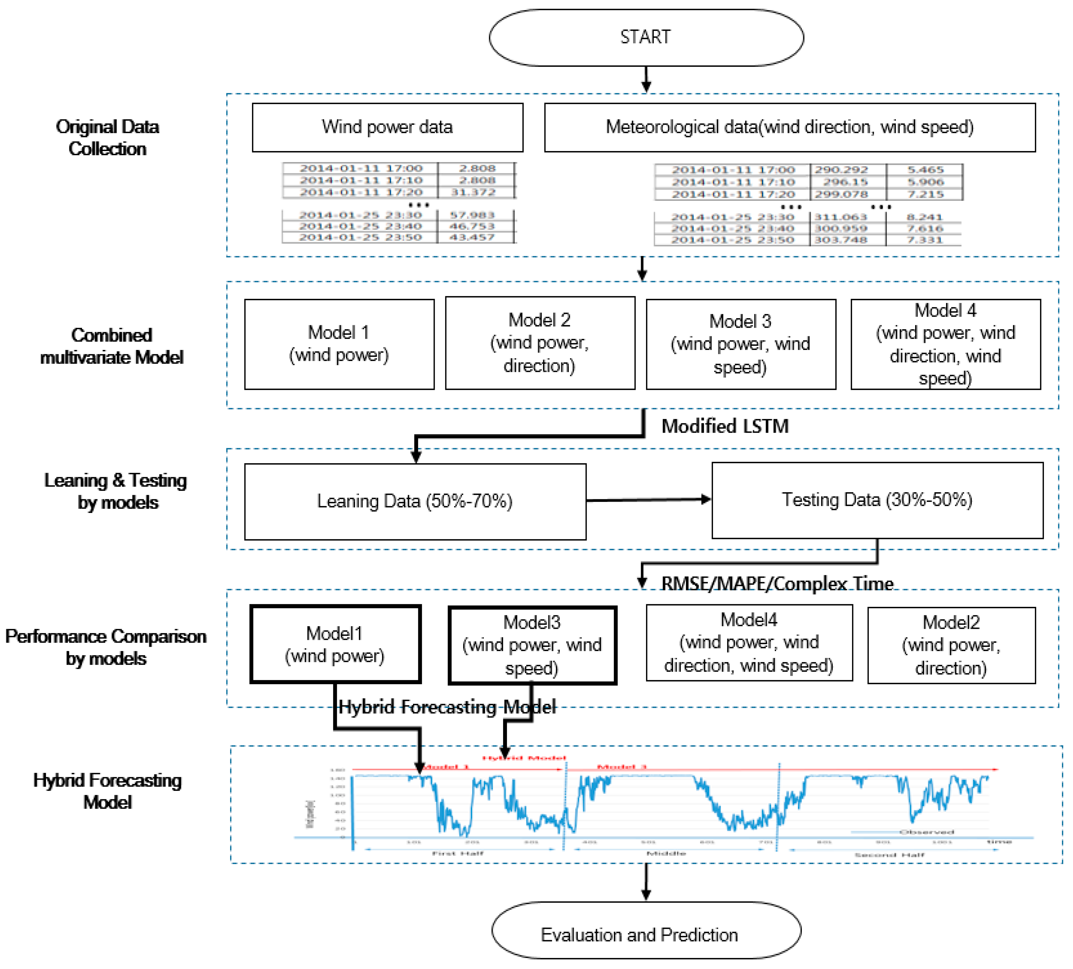 Energies 12 03901 g003
