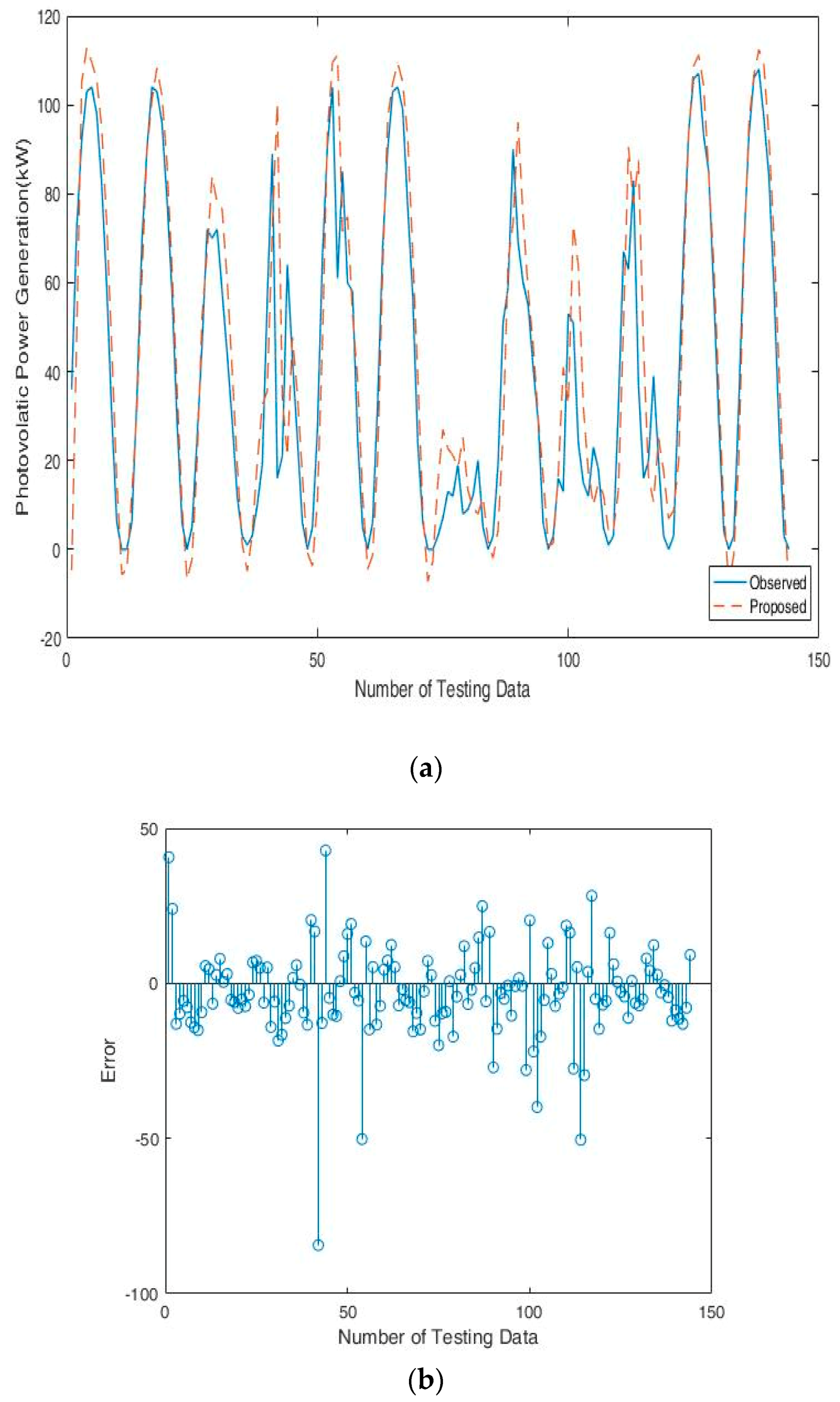 Energies 12 03901 g005