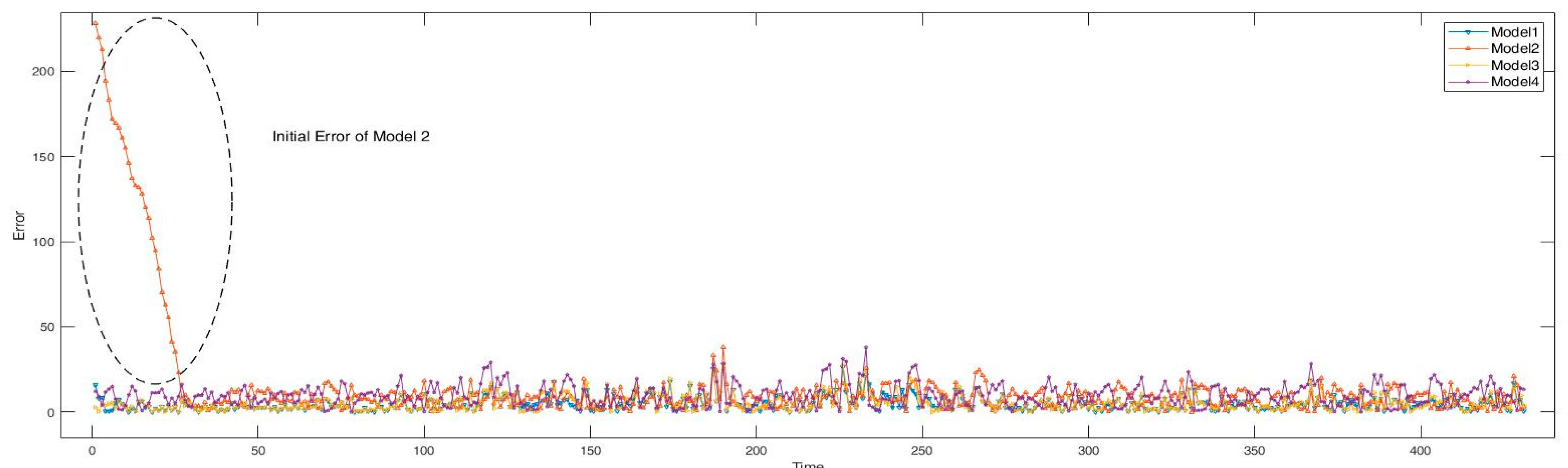 Energies 12 03901 g007