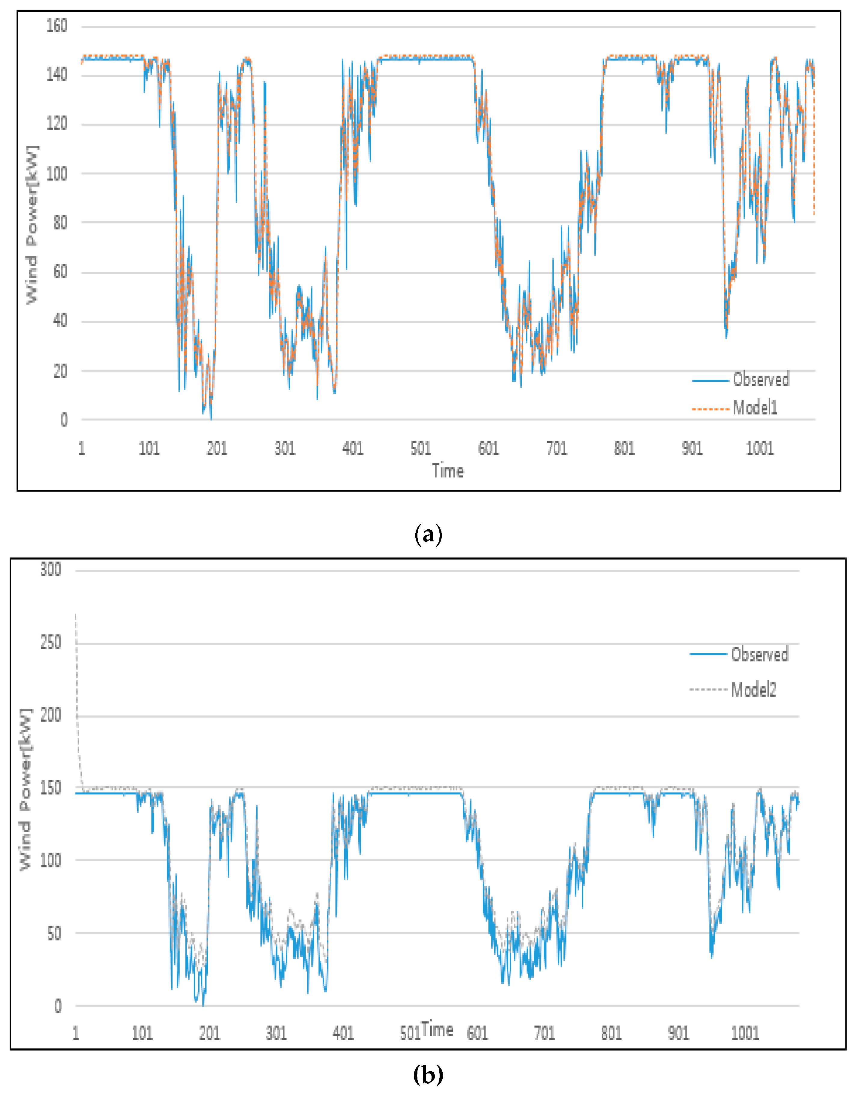 Energies 12 03901 g009a