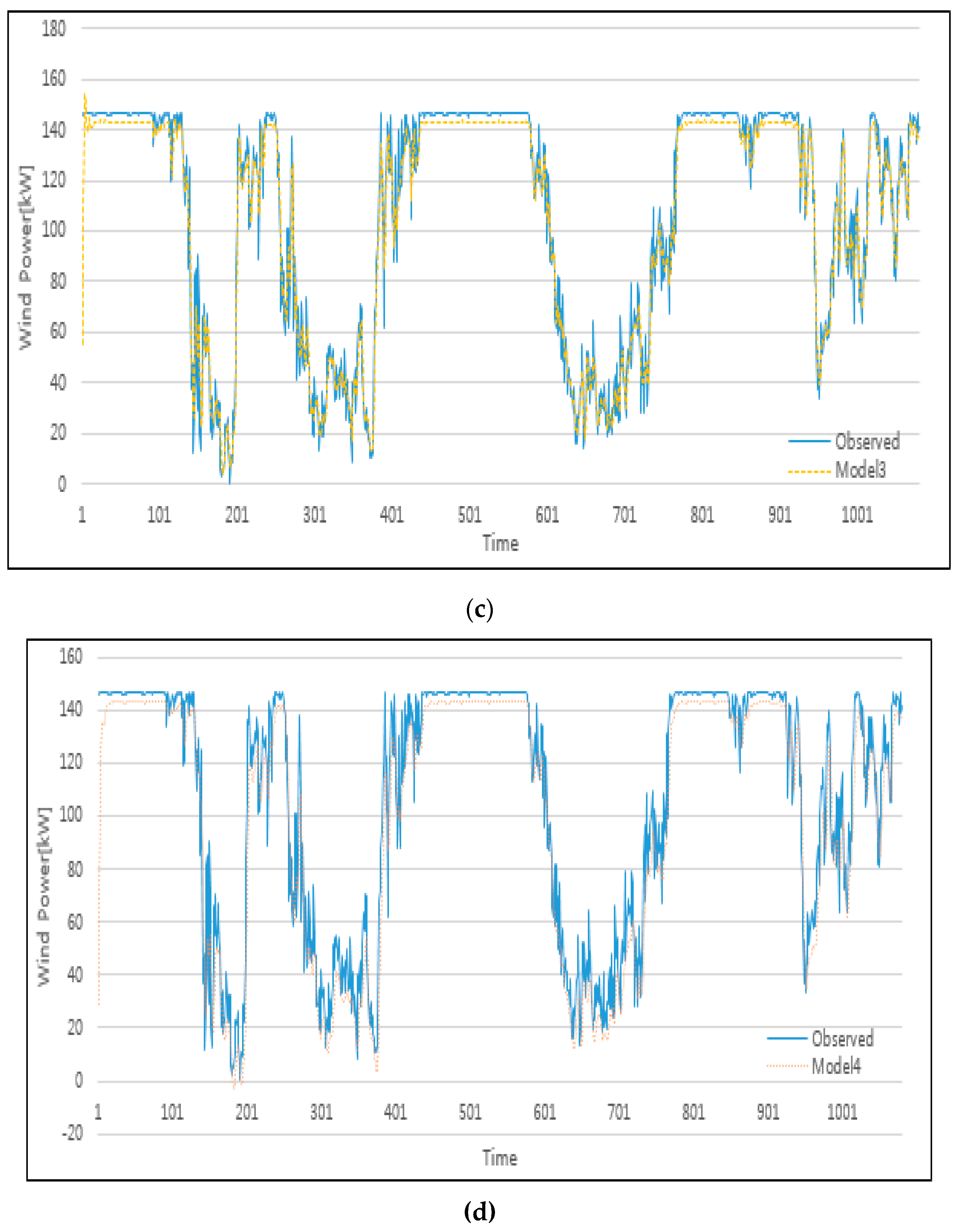 Energies 12 03901 g009b