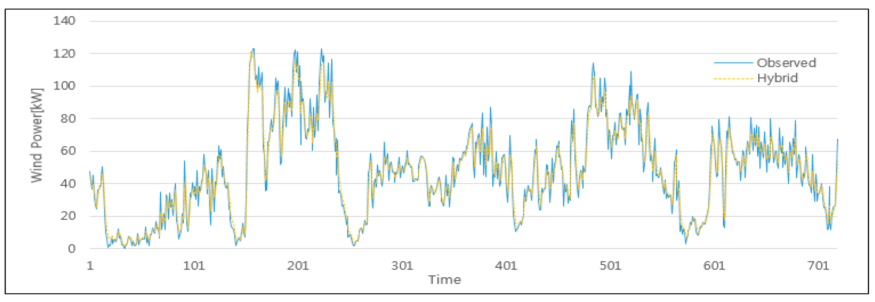 Energies 12 03901 g012