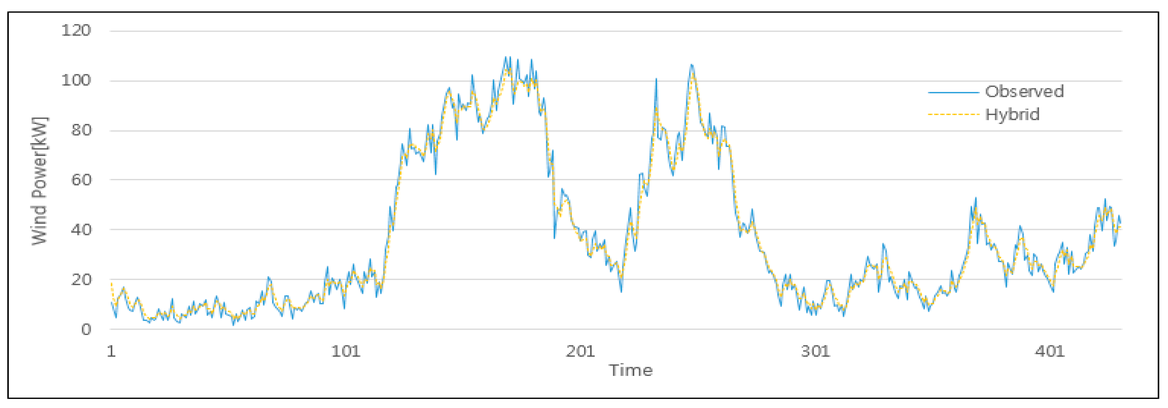Energies 12 03901 g013