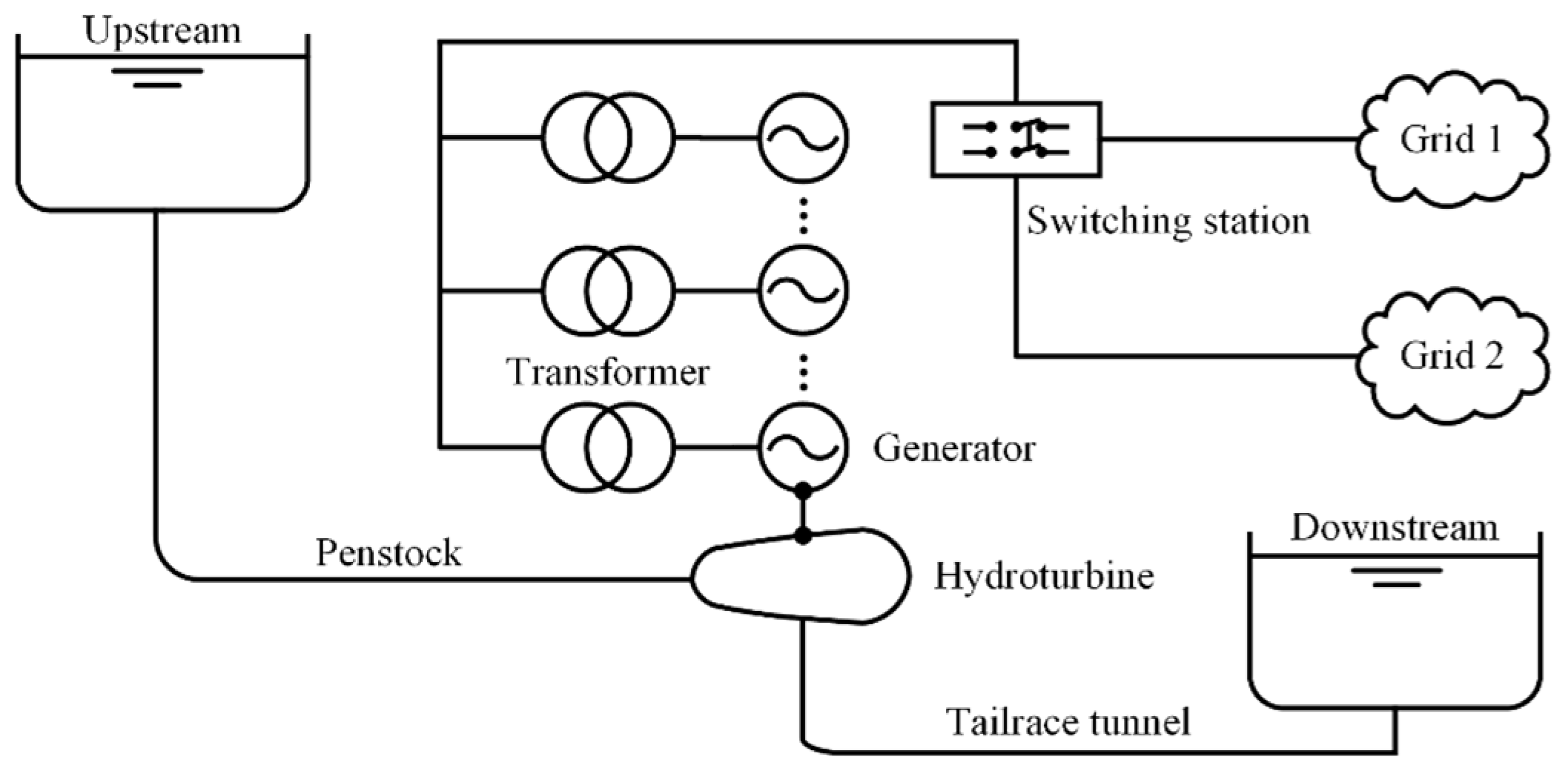 Energies 12 03903 g001