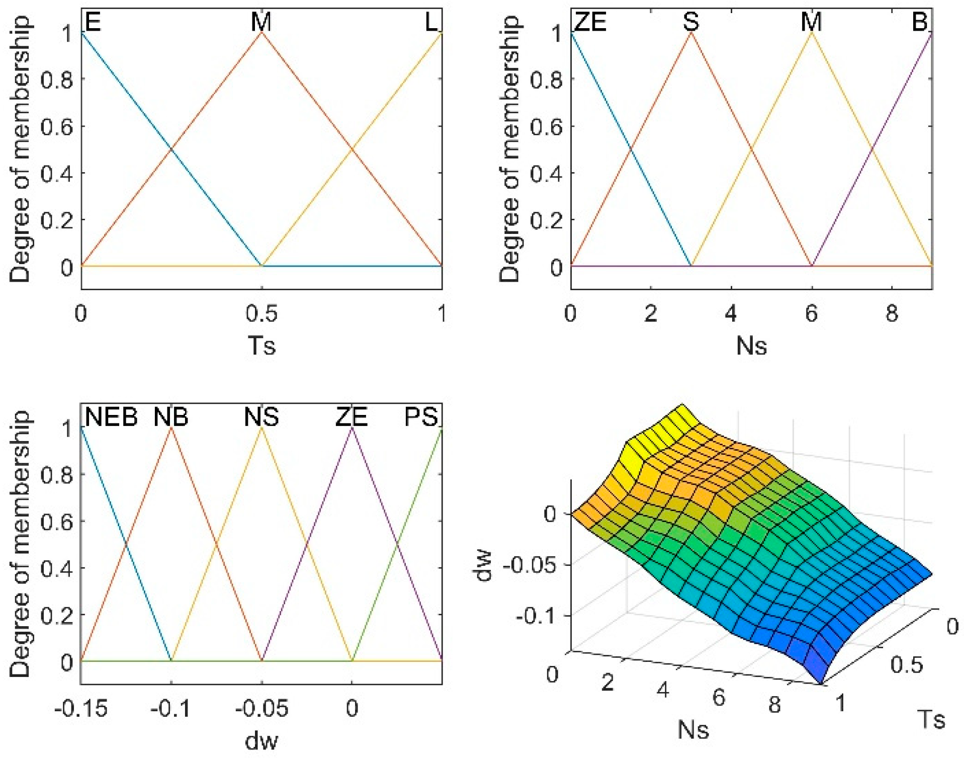 Energies 12 03903 g004
