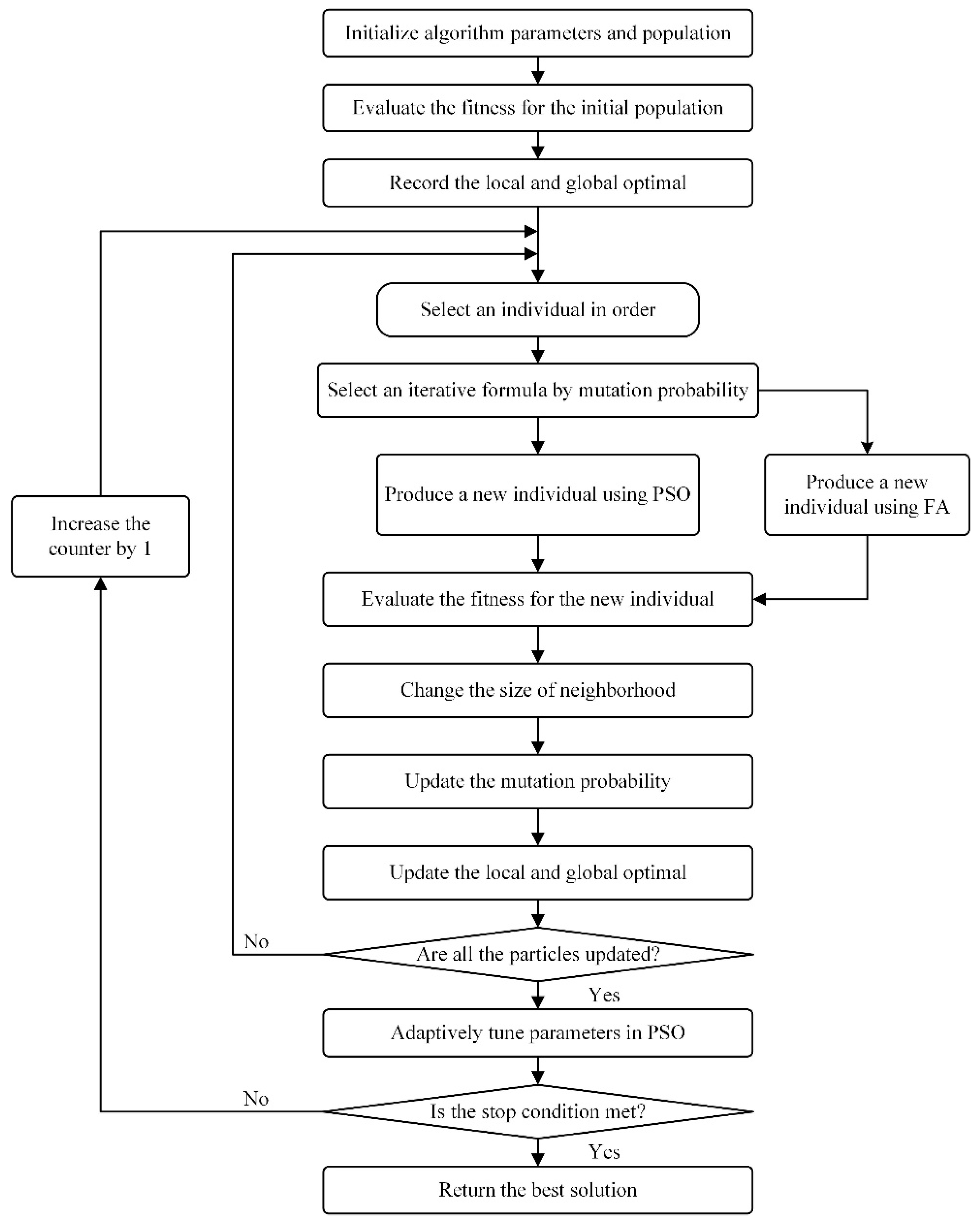 Energies 12 03903 g006