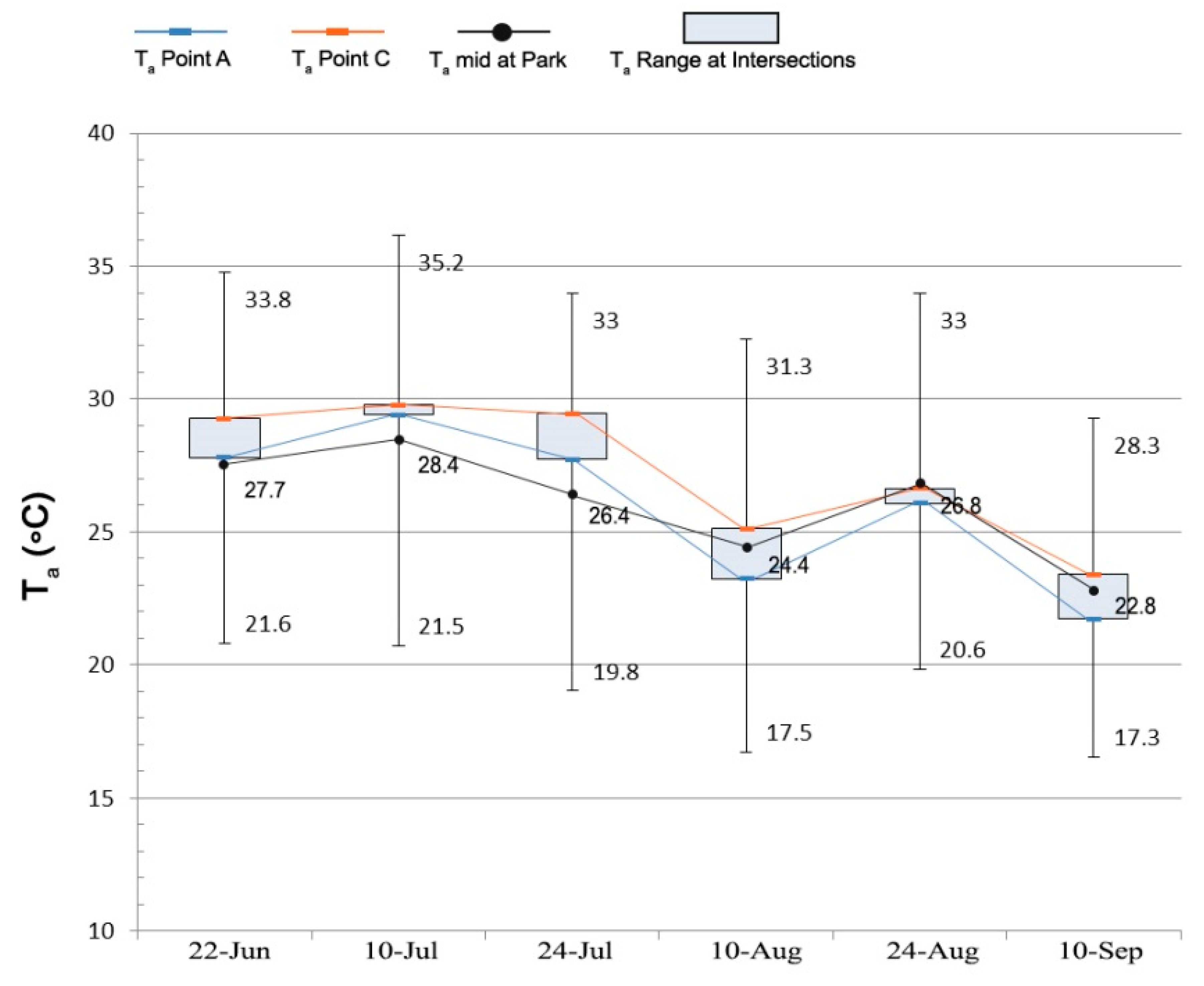 Energies 12 03904 g006